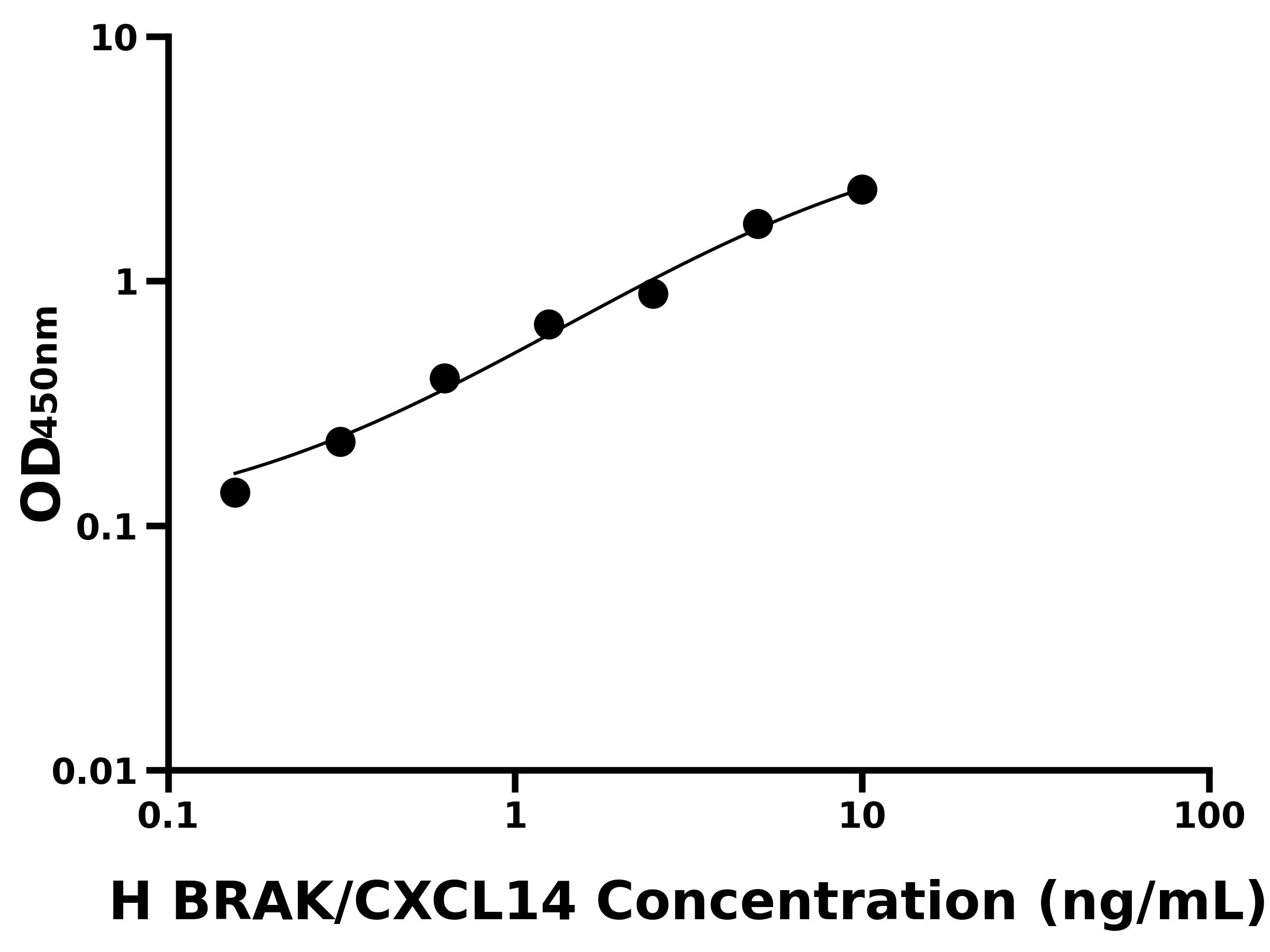 人胸腎表達(dá)趨化因子(BRAK/CXCL14)主圖