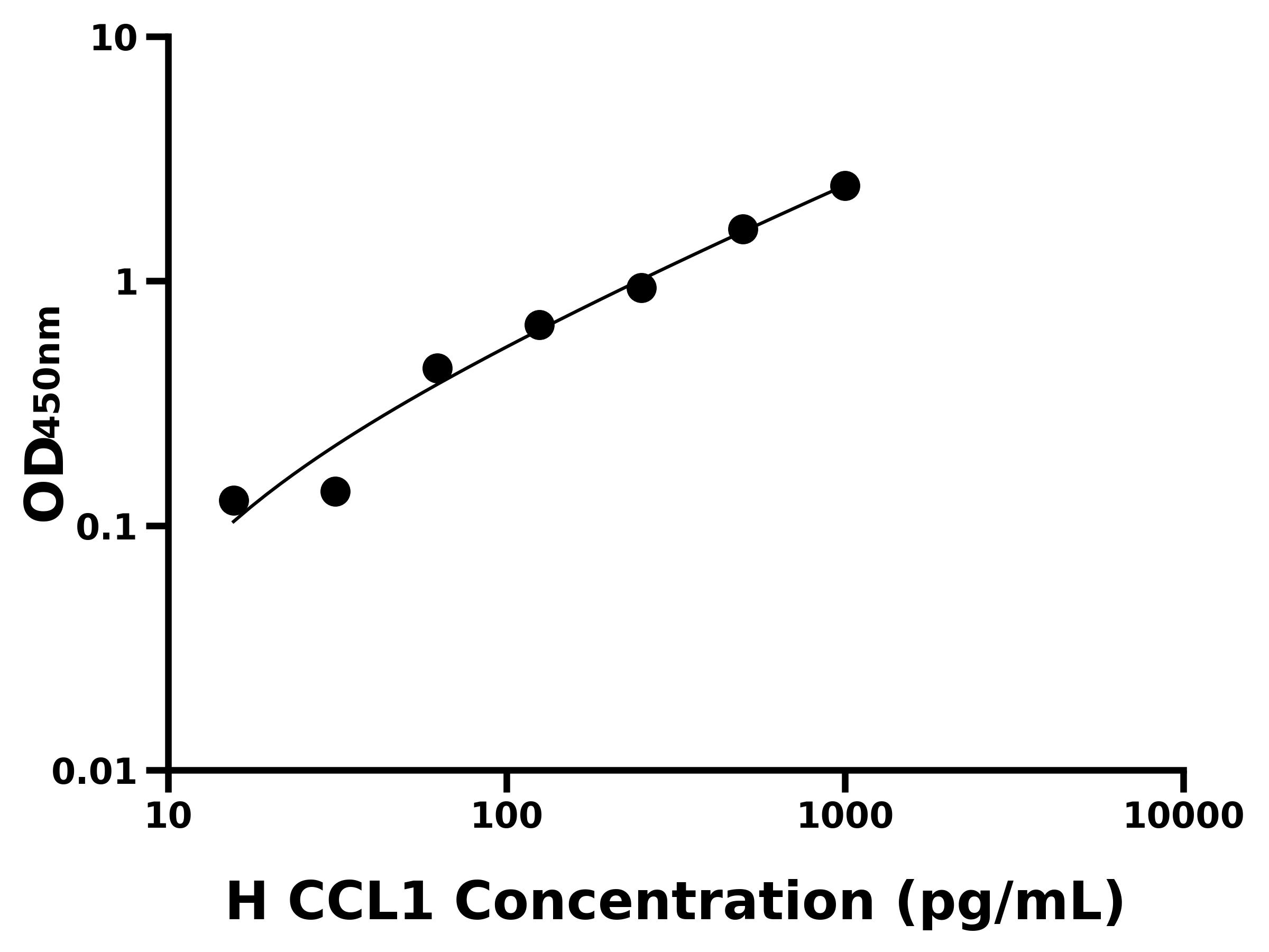 人趨化因子C-C-基元配體1(CCL1)主圖