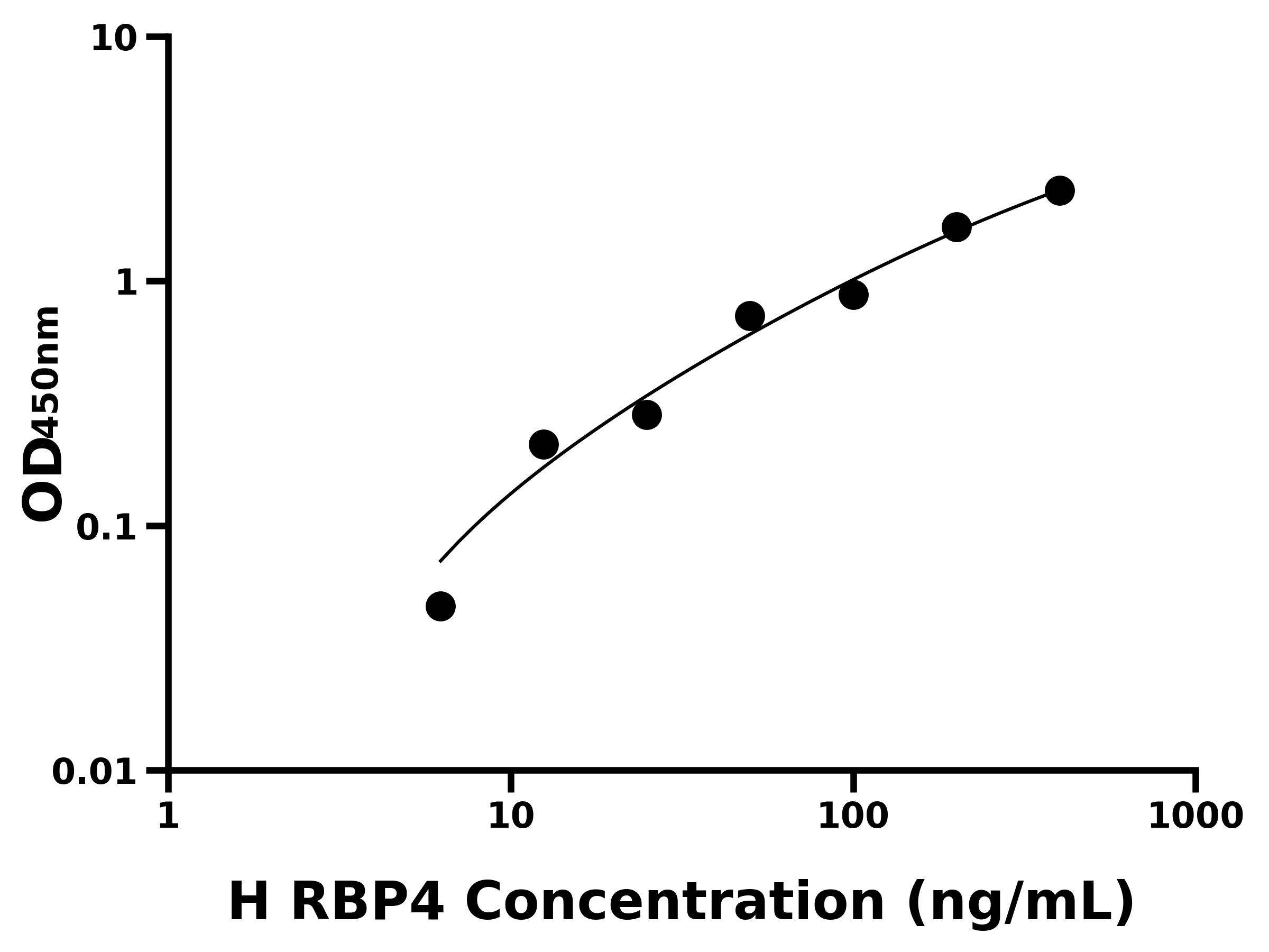 人視黃醇結(jié)合蛋白4(RBP4)主圖