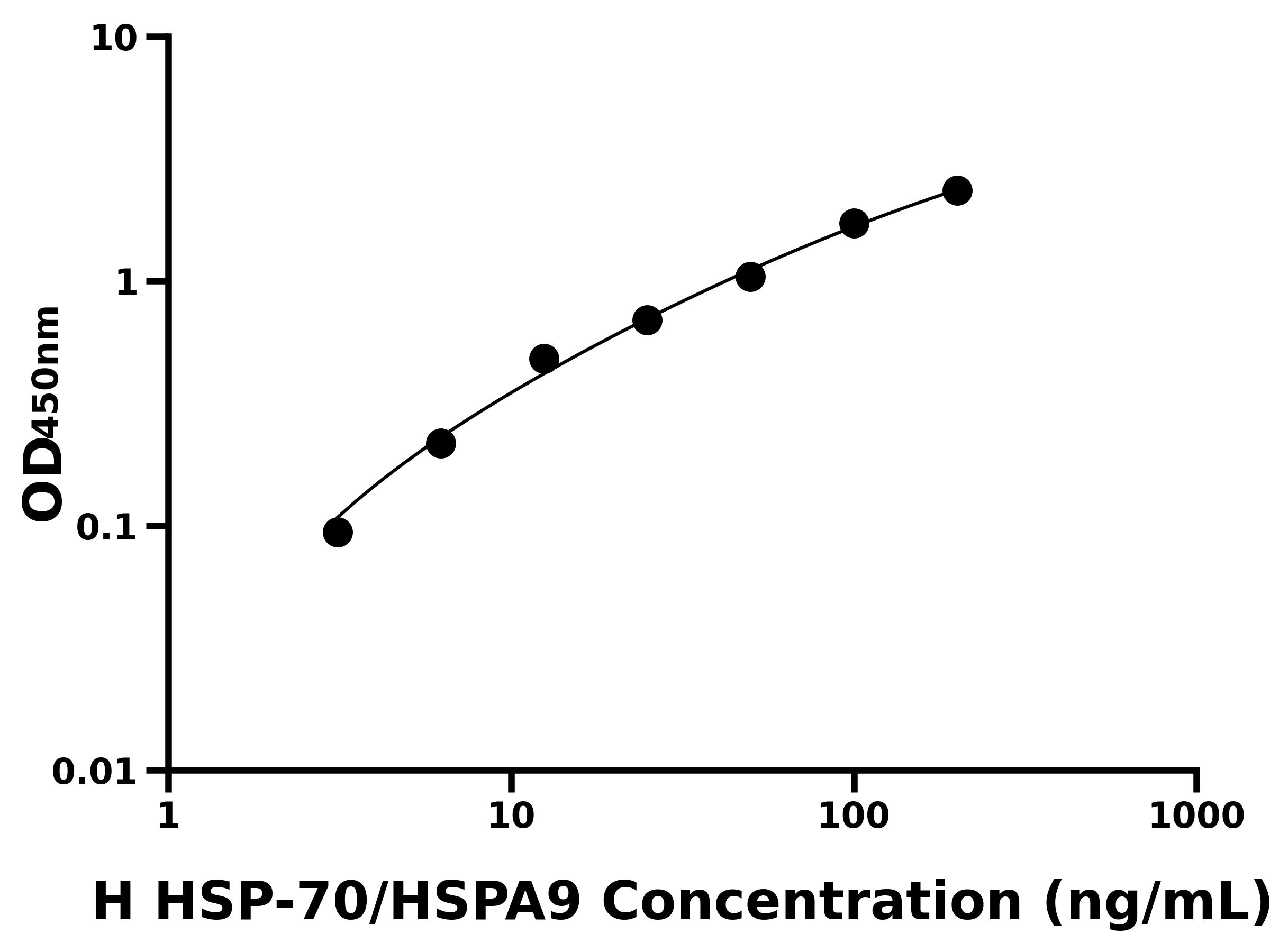 人熱休克蛋白70(HSP-70/HSPA9)主圖