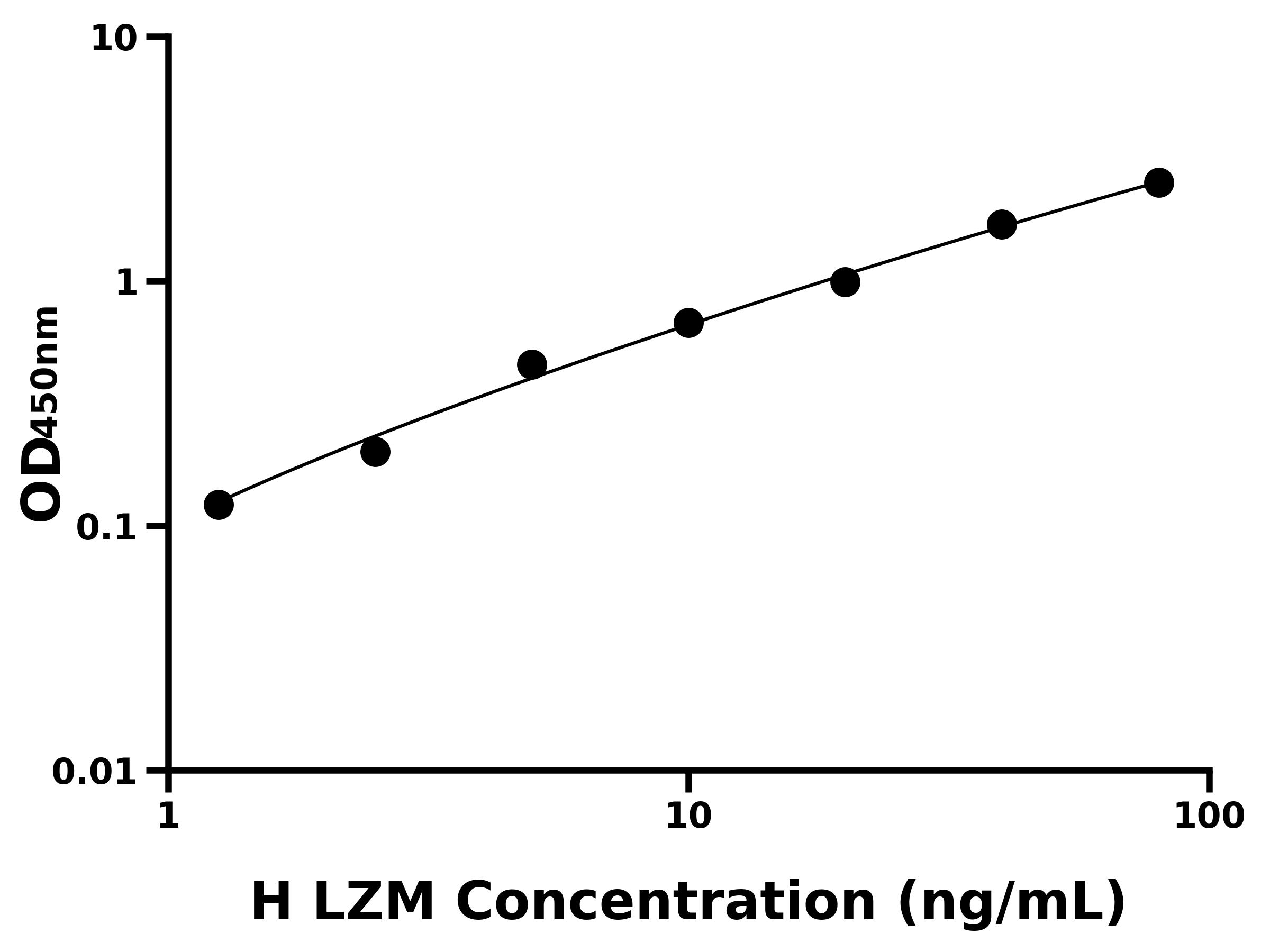人溶菌酶(LZM)主圖