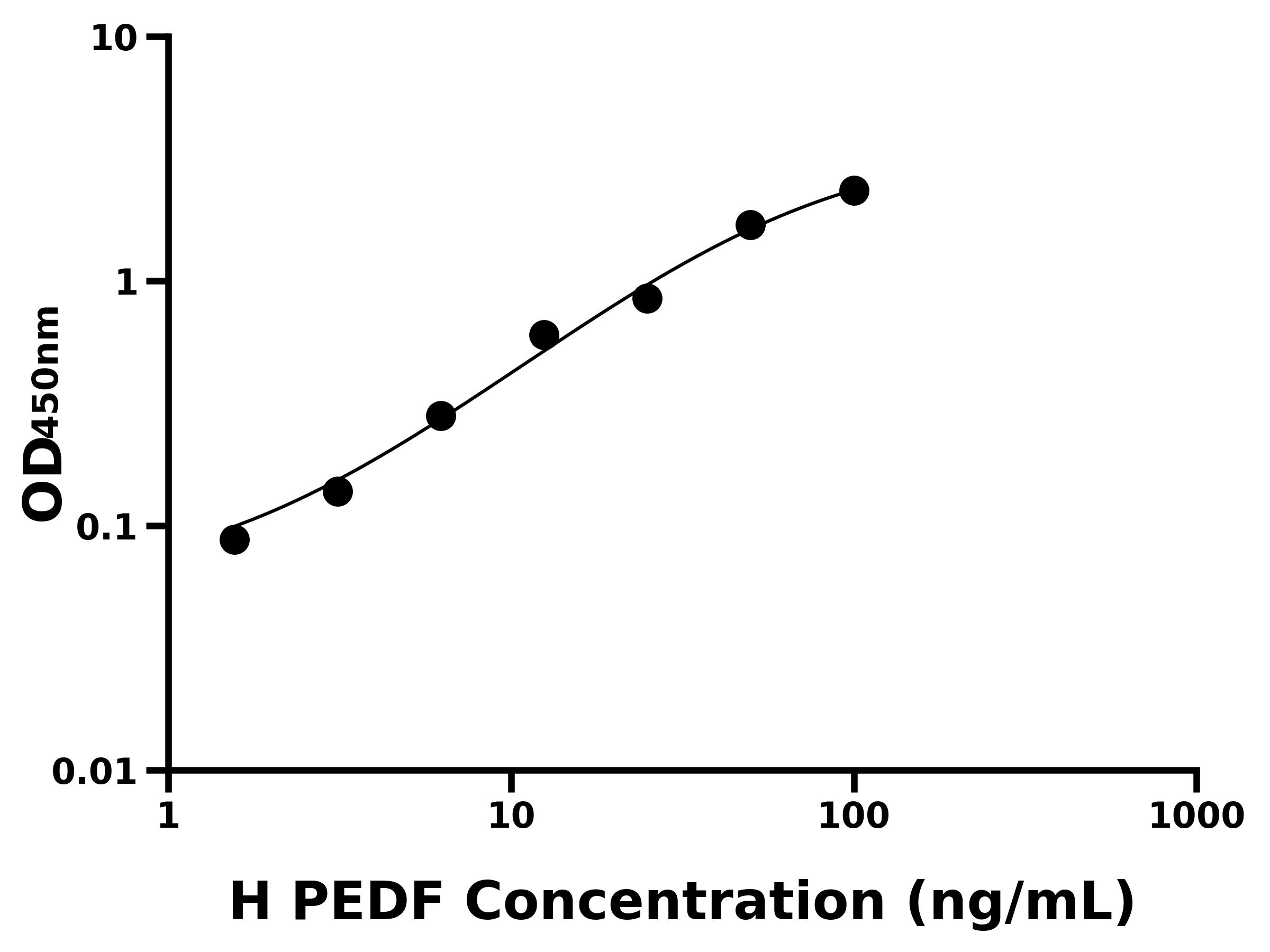人色素上皮衍生因子(PEDF)主圖