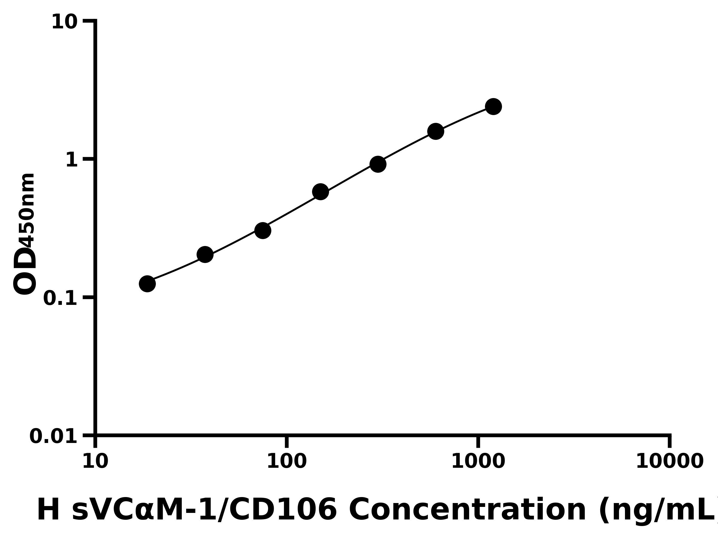 人可溶性血管內(nèi)皮細(xì)胞粘附分子1(sVCαM-1/CD106)主圖