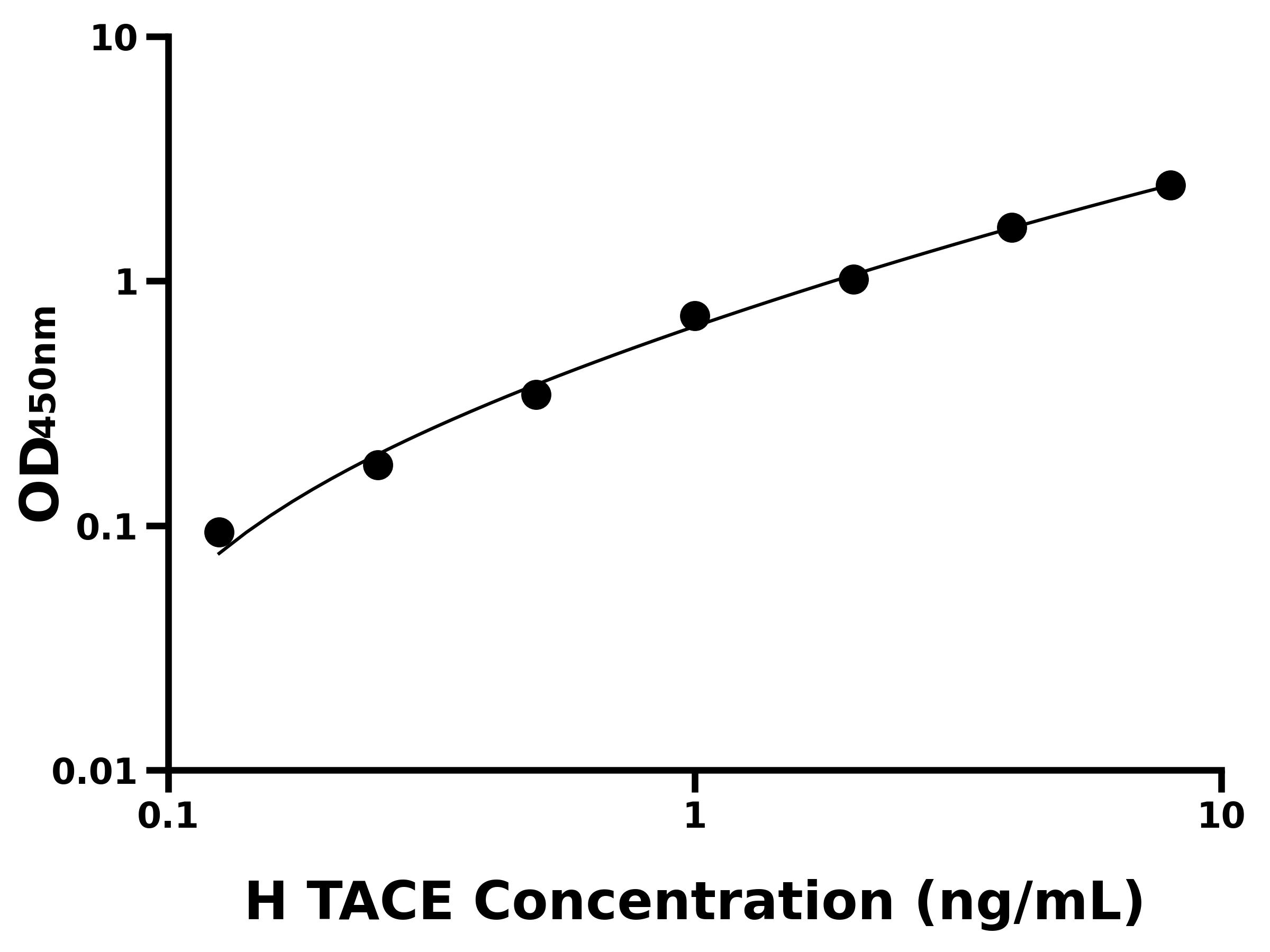 人腫瘤壞死因子α轉化酶(TACE)主圖