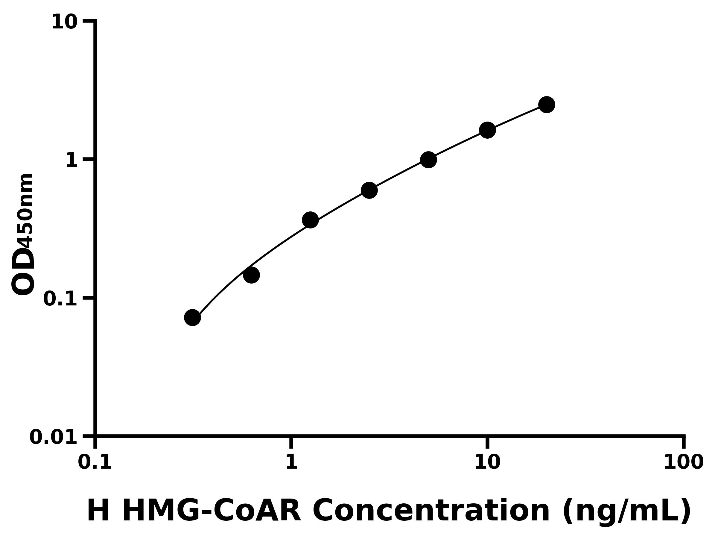 人3-羥基-3-甲基戊二酰輔酶A還原酶(HMG-CoAR)主圖