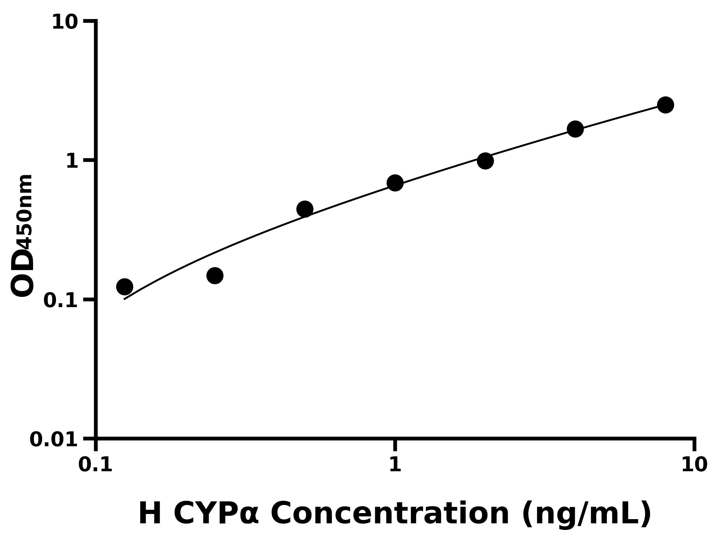 人嗜環蛋白/親環素&alpha;(CYP&alpha;)主圖