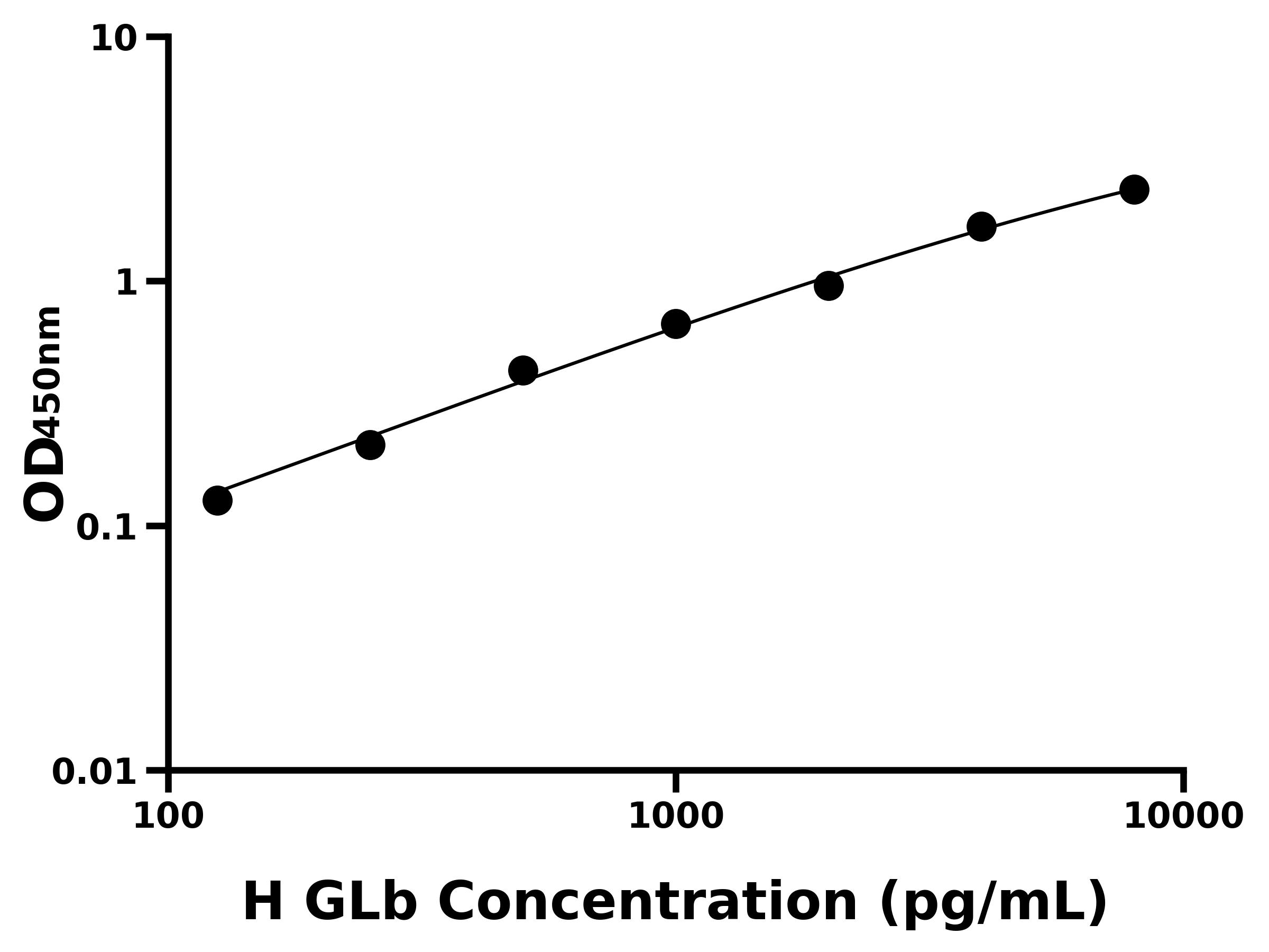 人半乳糖苷酶&beta;(GLb)主圖
