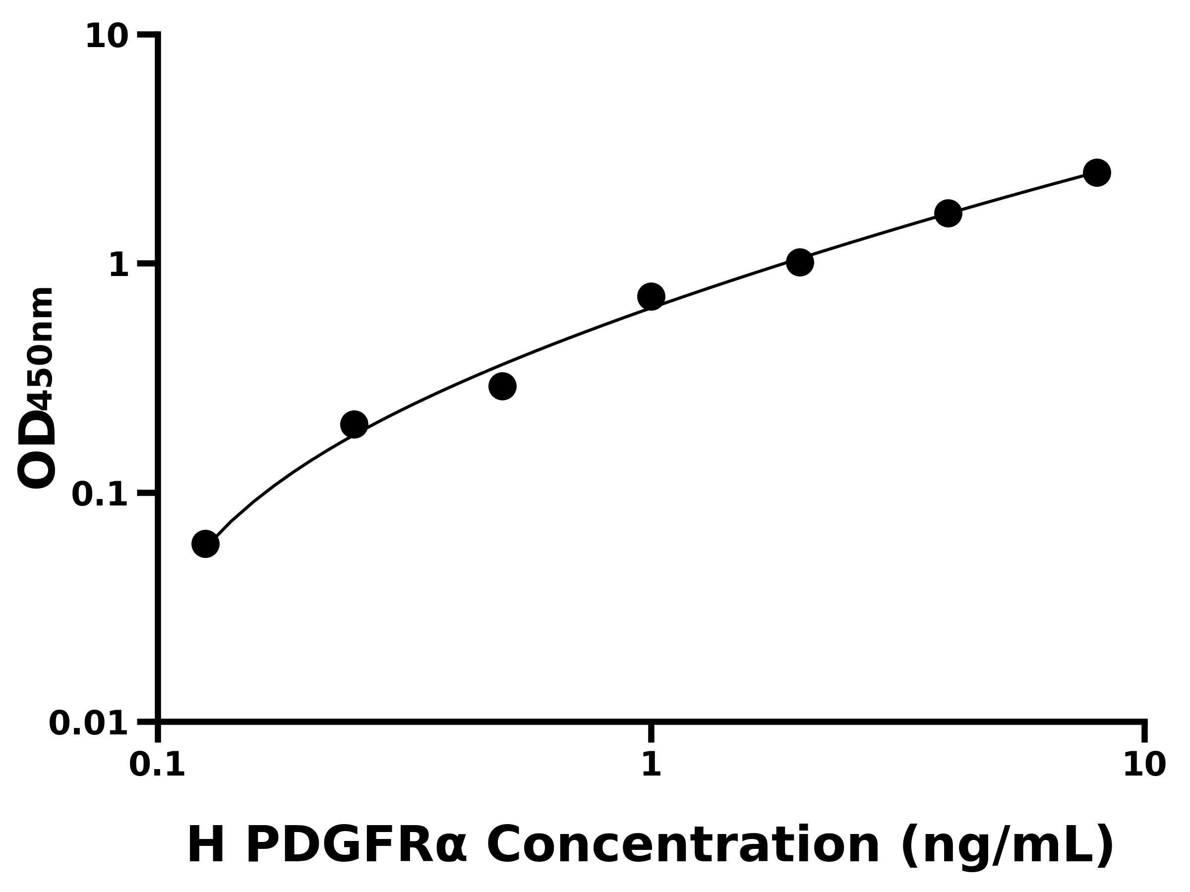 人血小板衍生生長因子受體&alpha;(PDGFR&alpha;)主圖