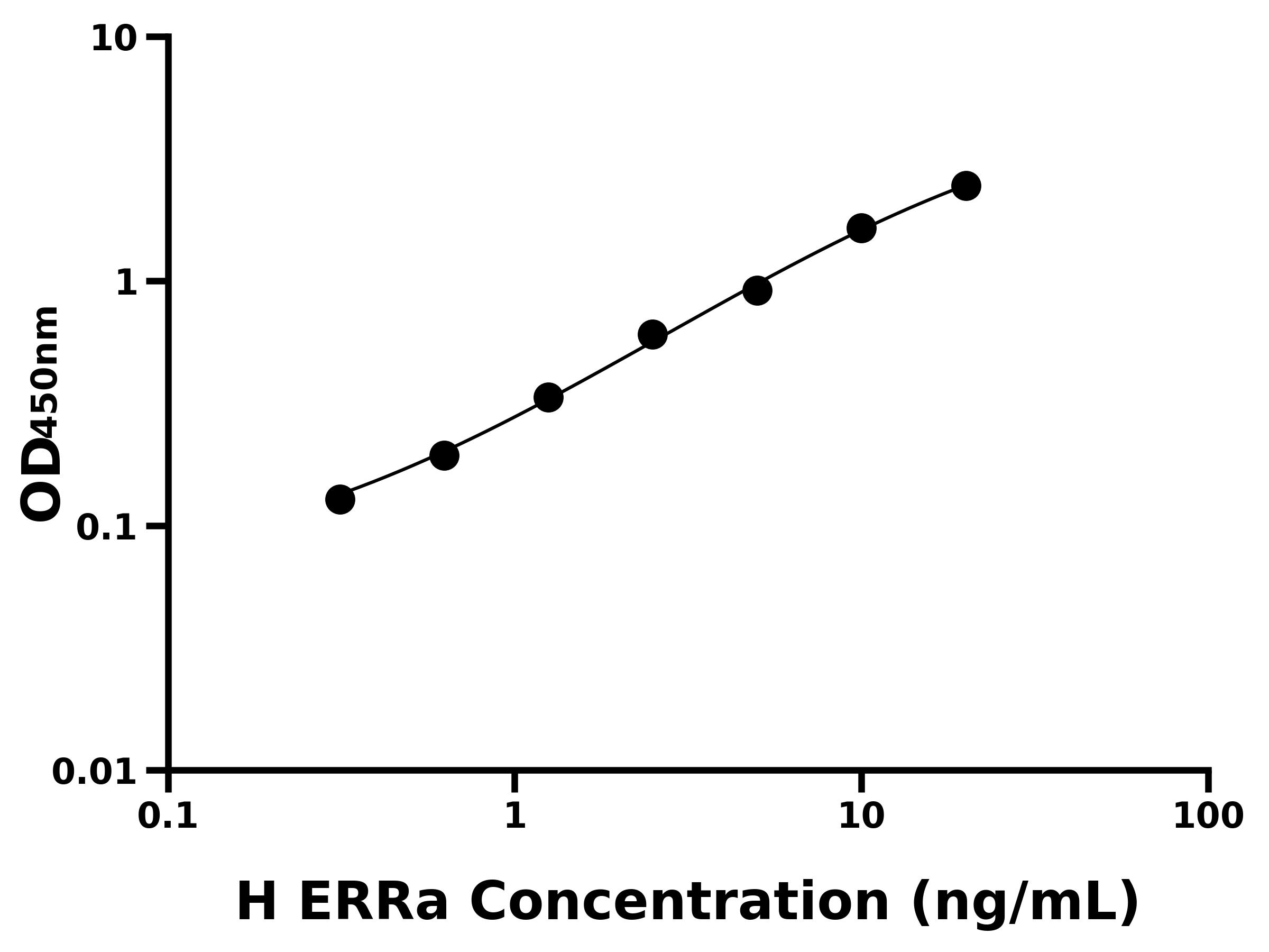 人雌激素受體相關受體&alpha;(ERRa)主圖