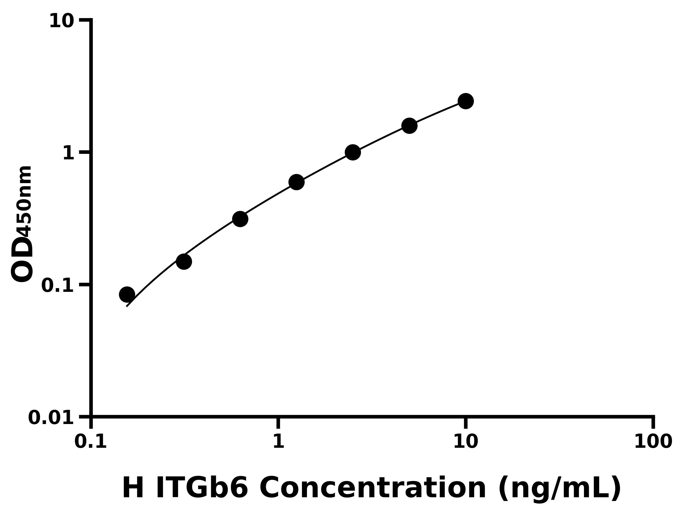 人整合素&beta;6(ITGb6)主圖