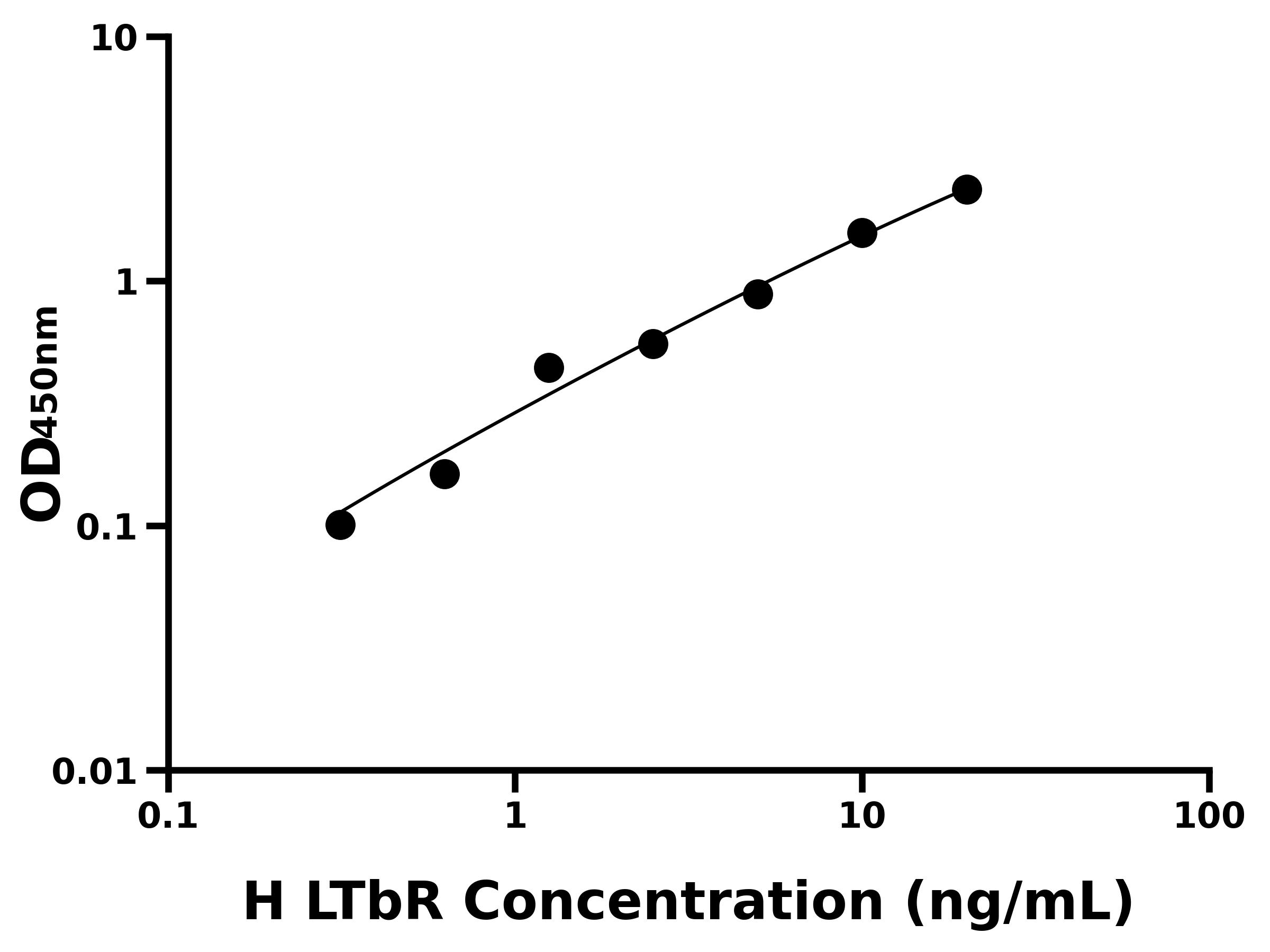人淋巴毒素&beta;受體(LTbR)主圖