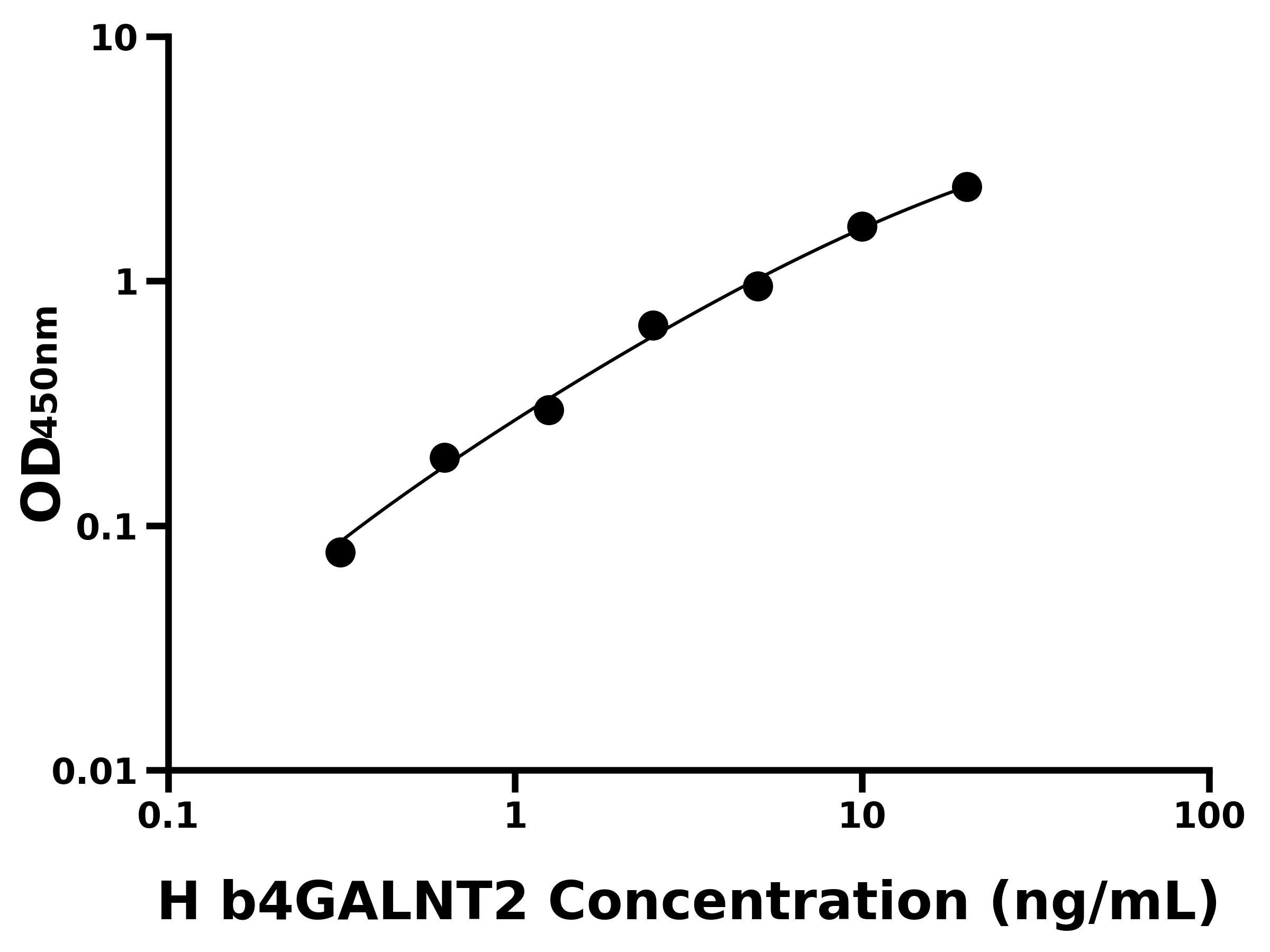 人β-1,4-N-乙酰半乳糖胺基轉移酶2(b4GALNT2)主圖