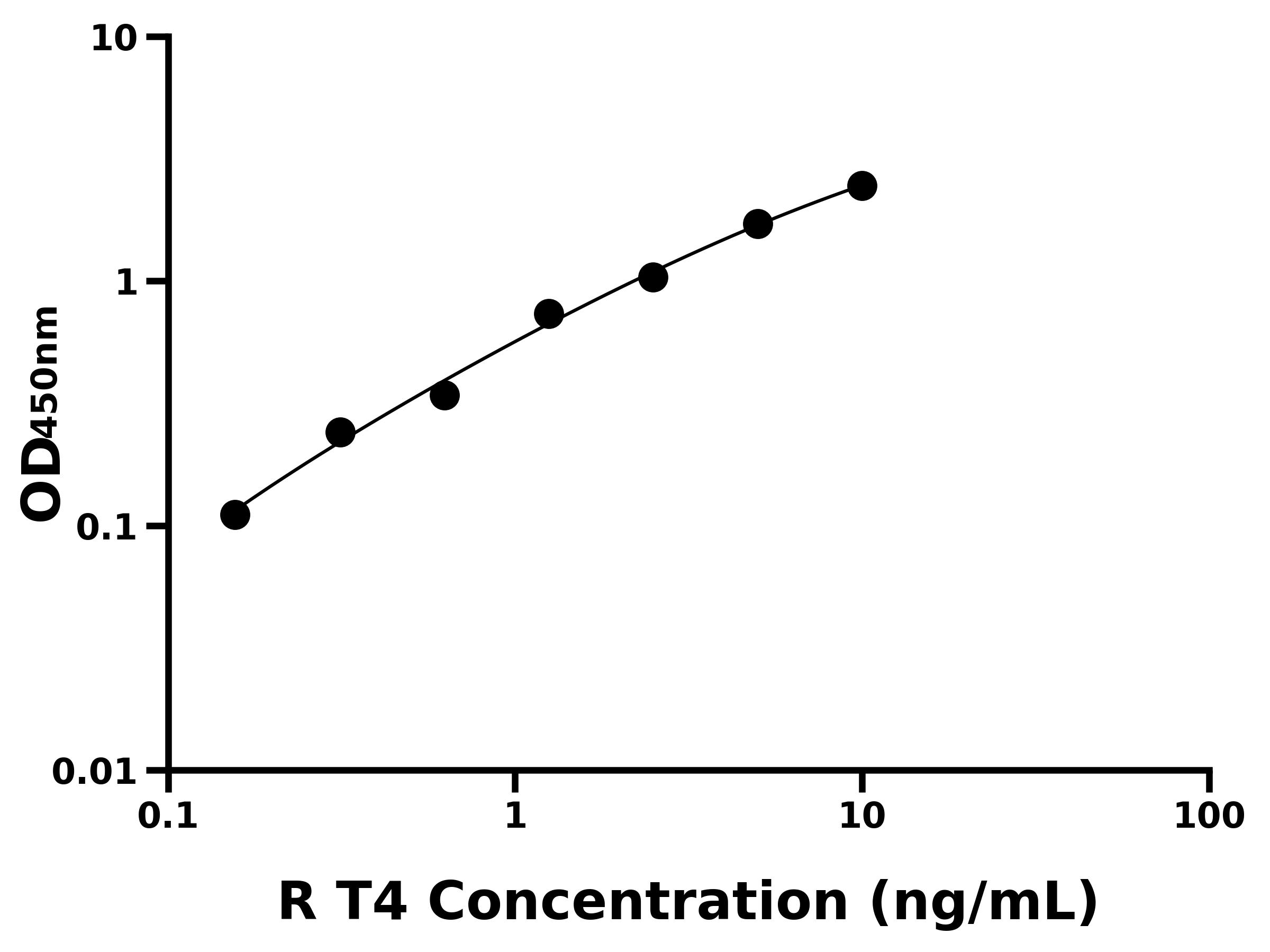 大鼠甲狀腺素 (T4)主圖
