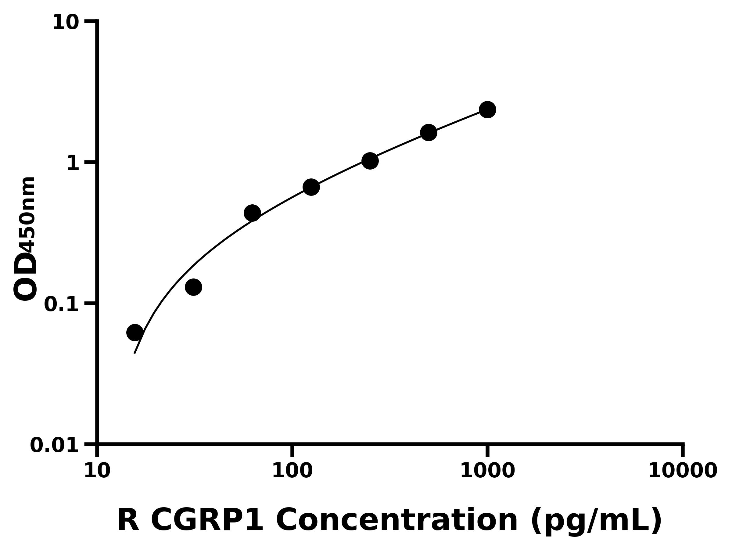 大鼠降鈣素基因相關(guān)肽1(CGRP1)主圖
