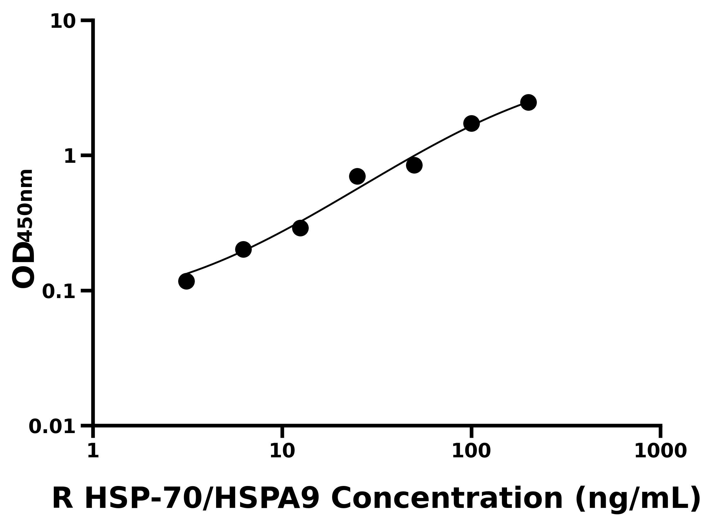 大鼠熱休克蛋白70(HSP-70/HSPA9)主圖