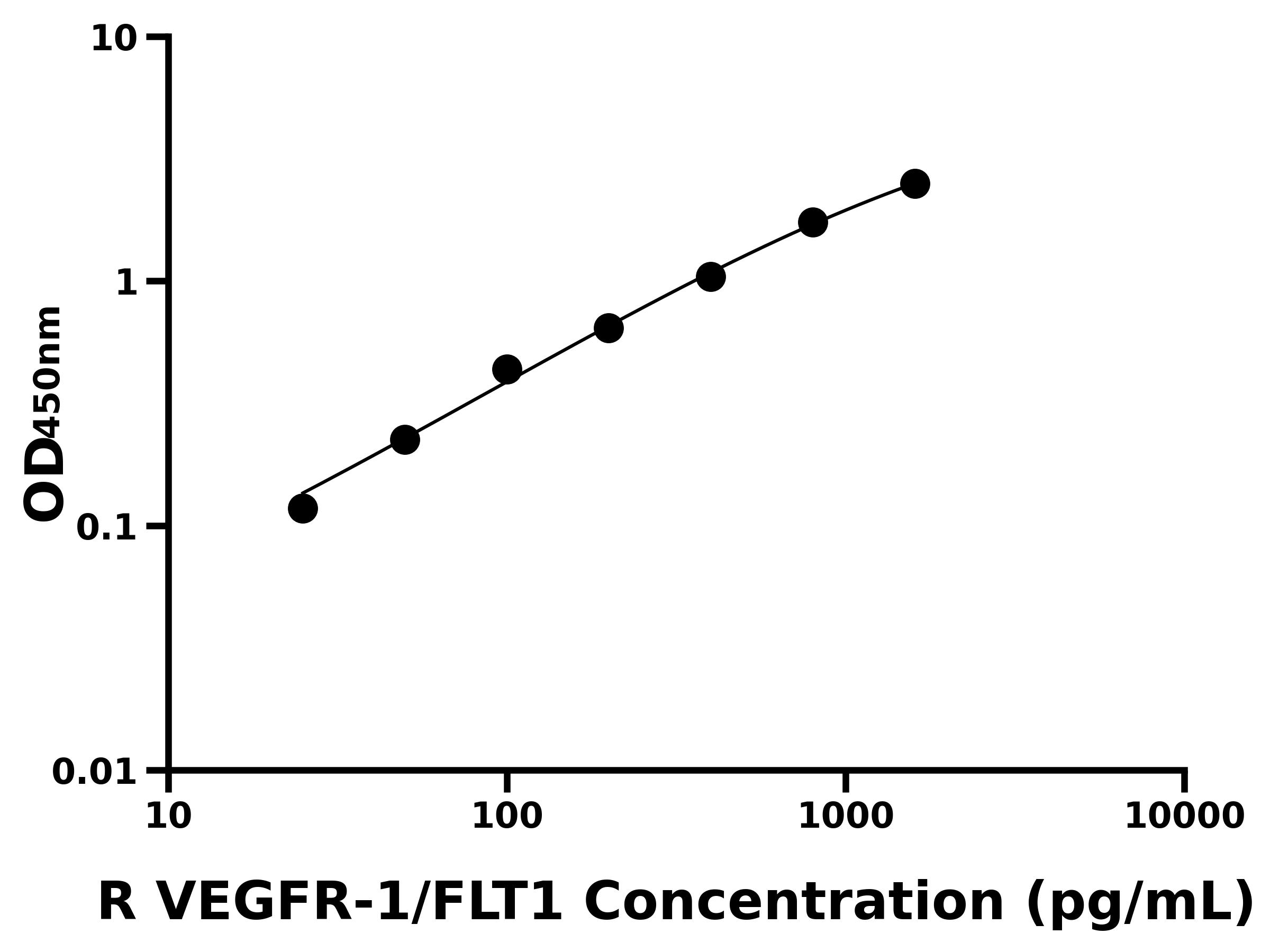 大鼠血管內(nèi)皮生長因子受體1(VEGFR-1/FLT1)主圖