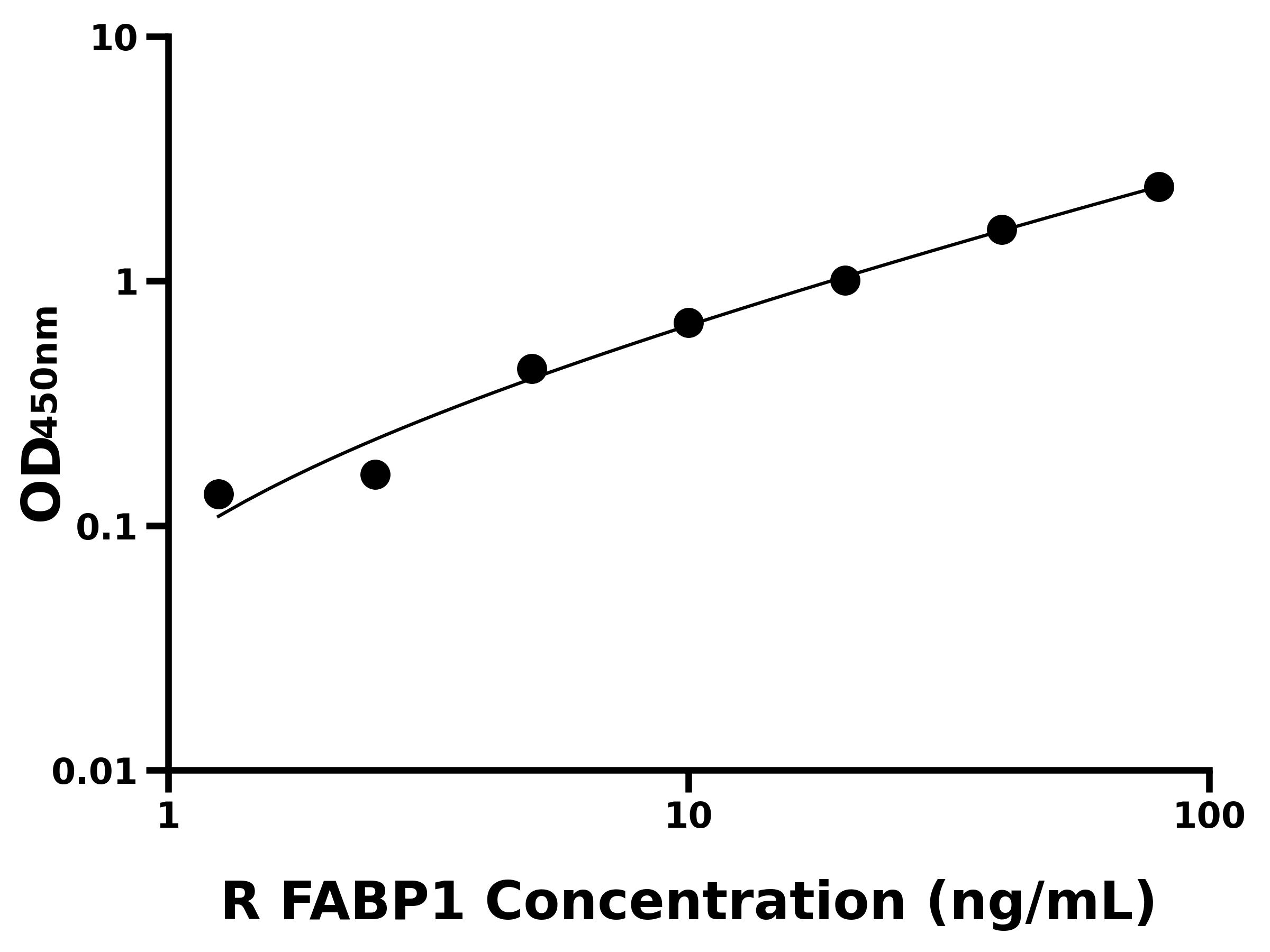 大鼠脂肪酸結合蛋白1(FABP1)主圖