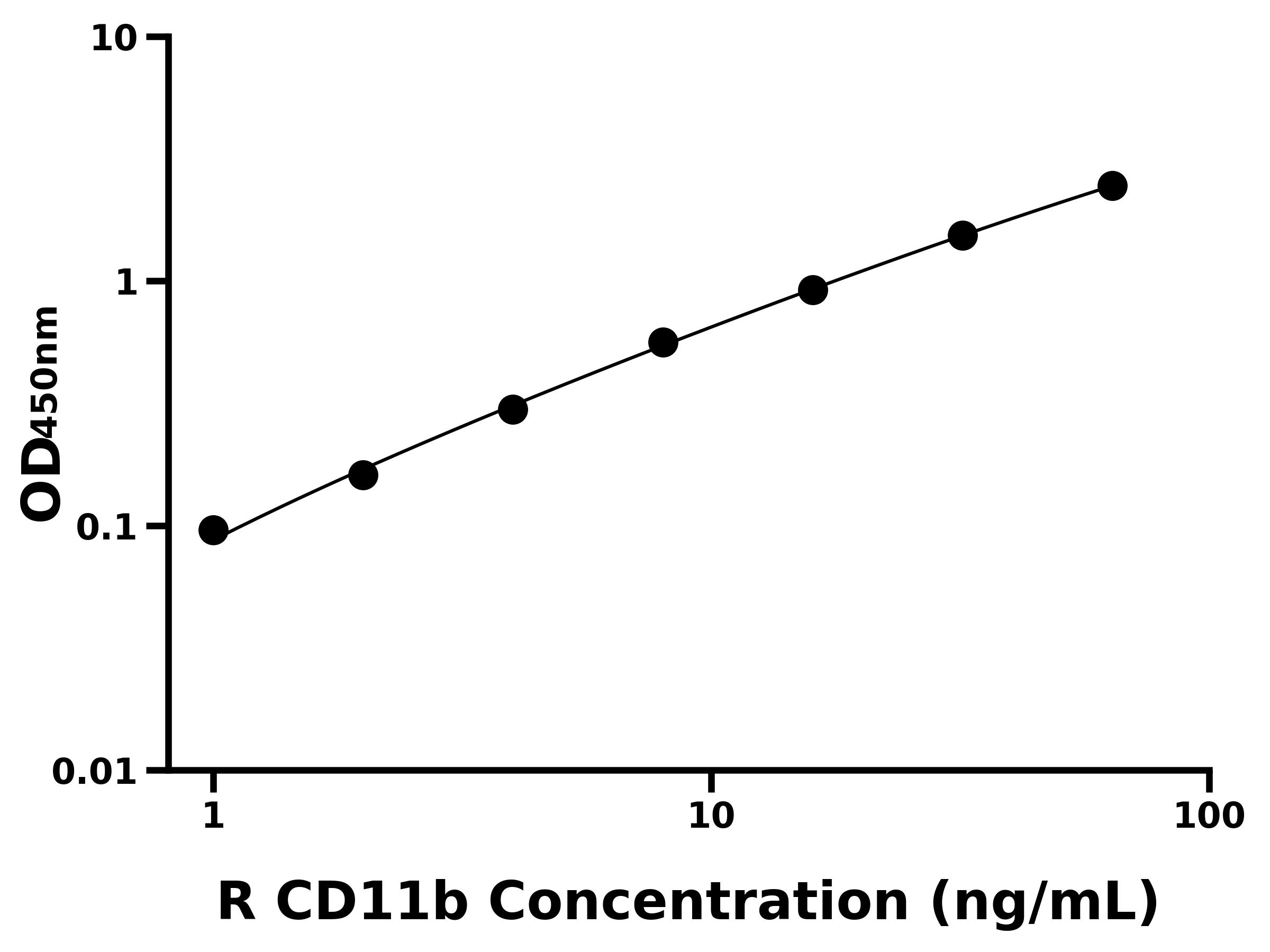 大鼠整合素&alpha;M(CD11b)主圖