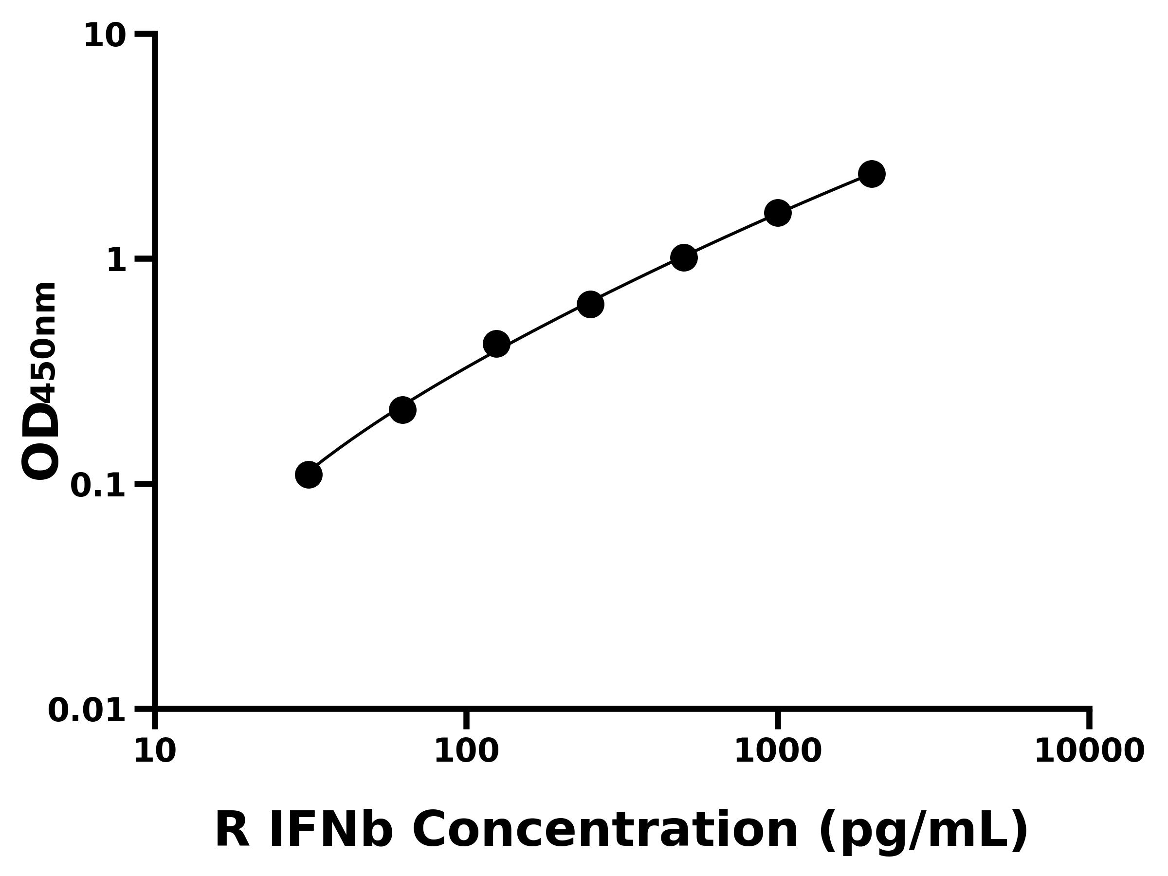 大鼠干擾素β(IFNb)主圖