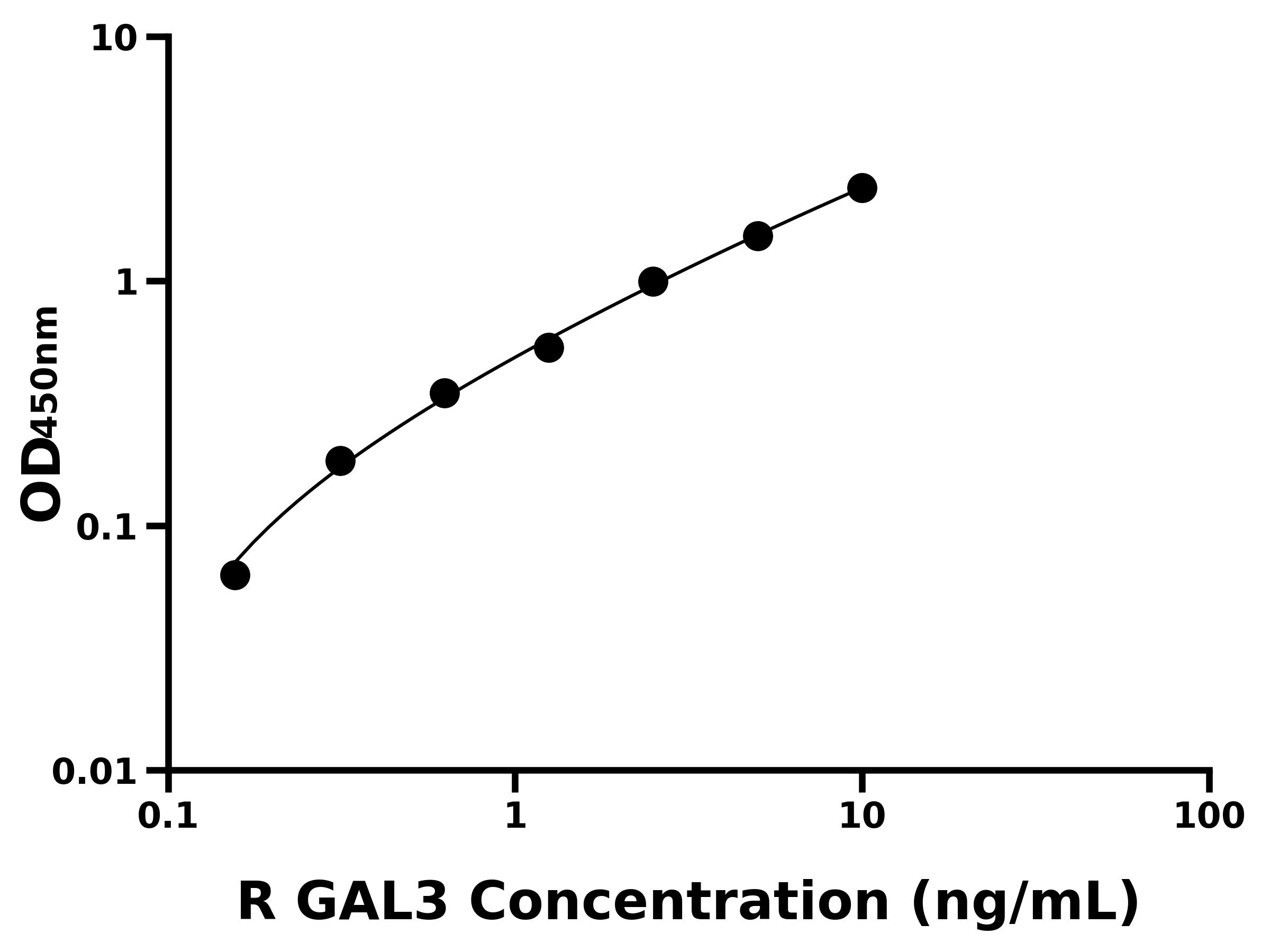 大鼠半乳糖凝集素3(GAL3)主圖