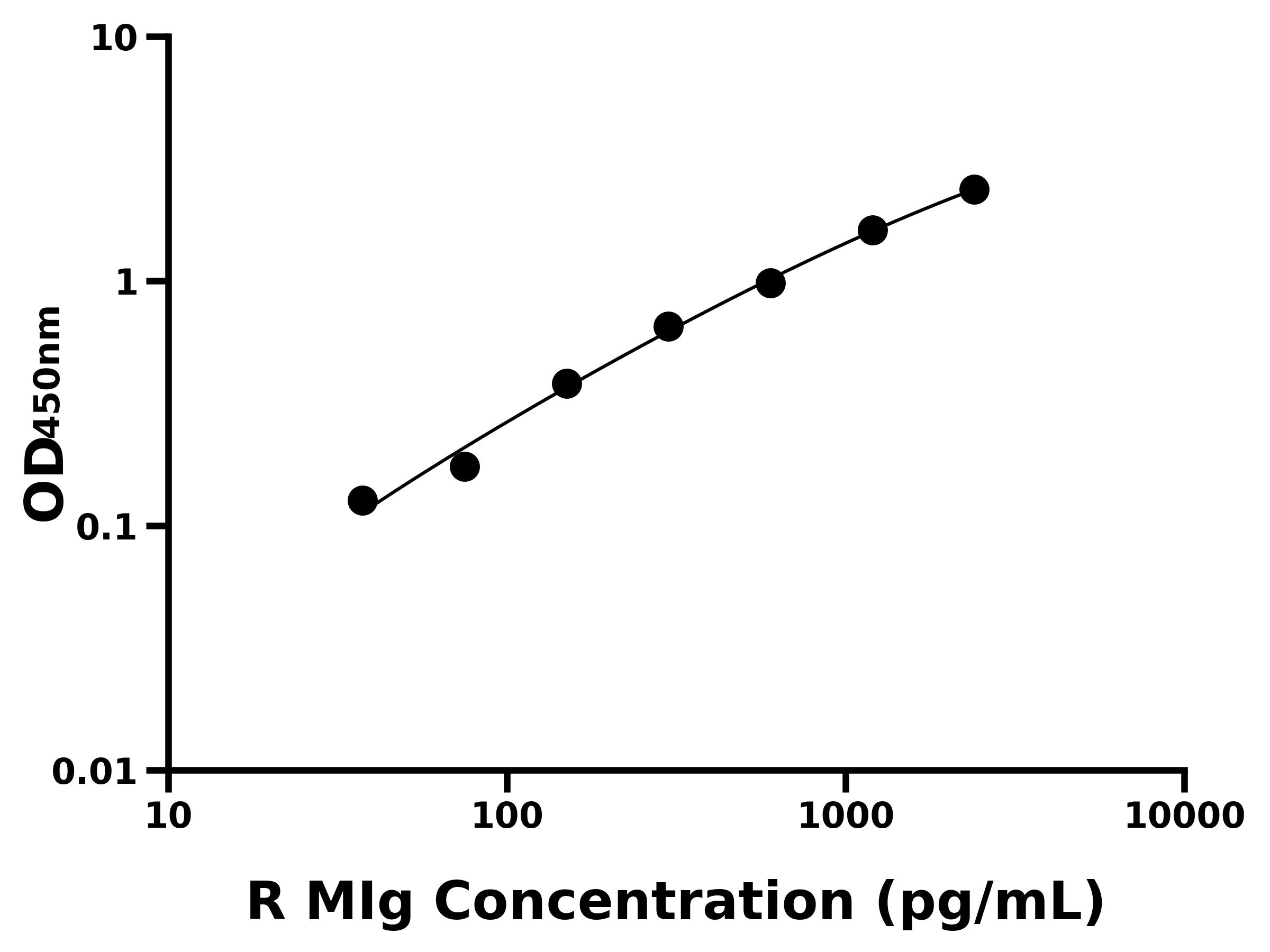 大鼠干擾素γ誘導(dǎo)單核因子(MIg)主圖