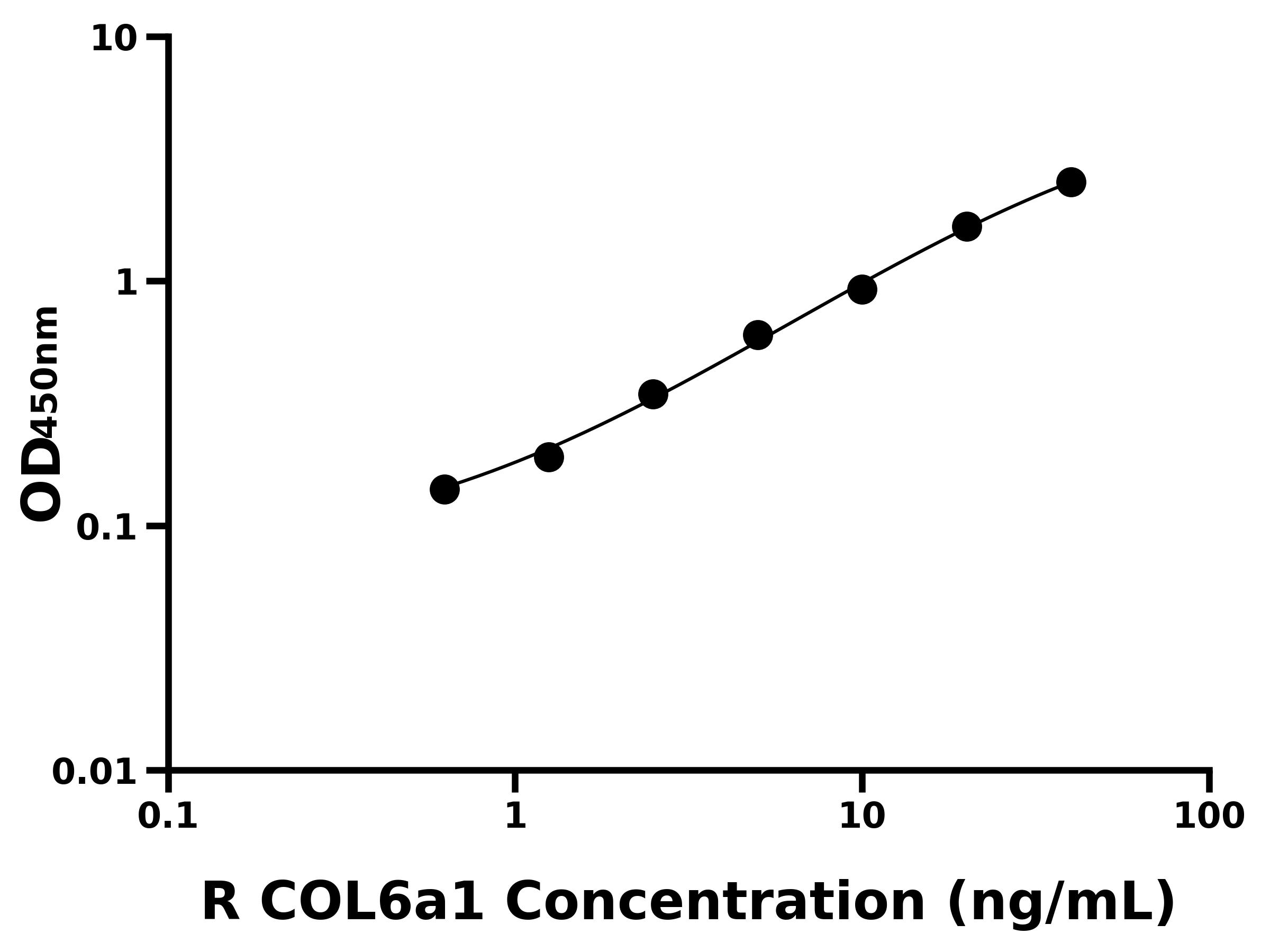 大鼠Ⅵ型膠原&alpha;1(COL6a1)主圖