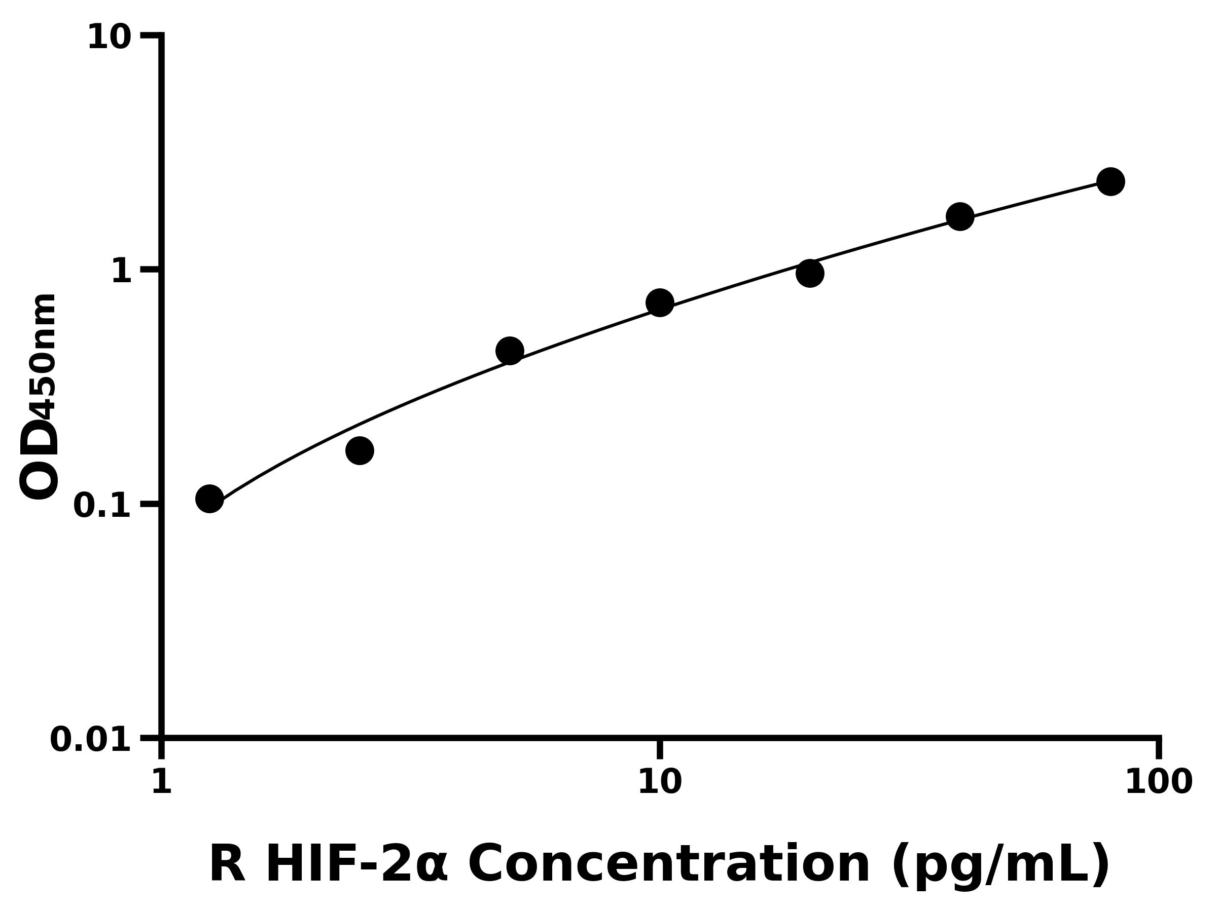 大鼠低氧誘導因子2α(HIF-2α)主圖