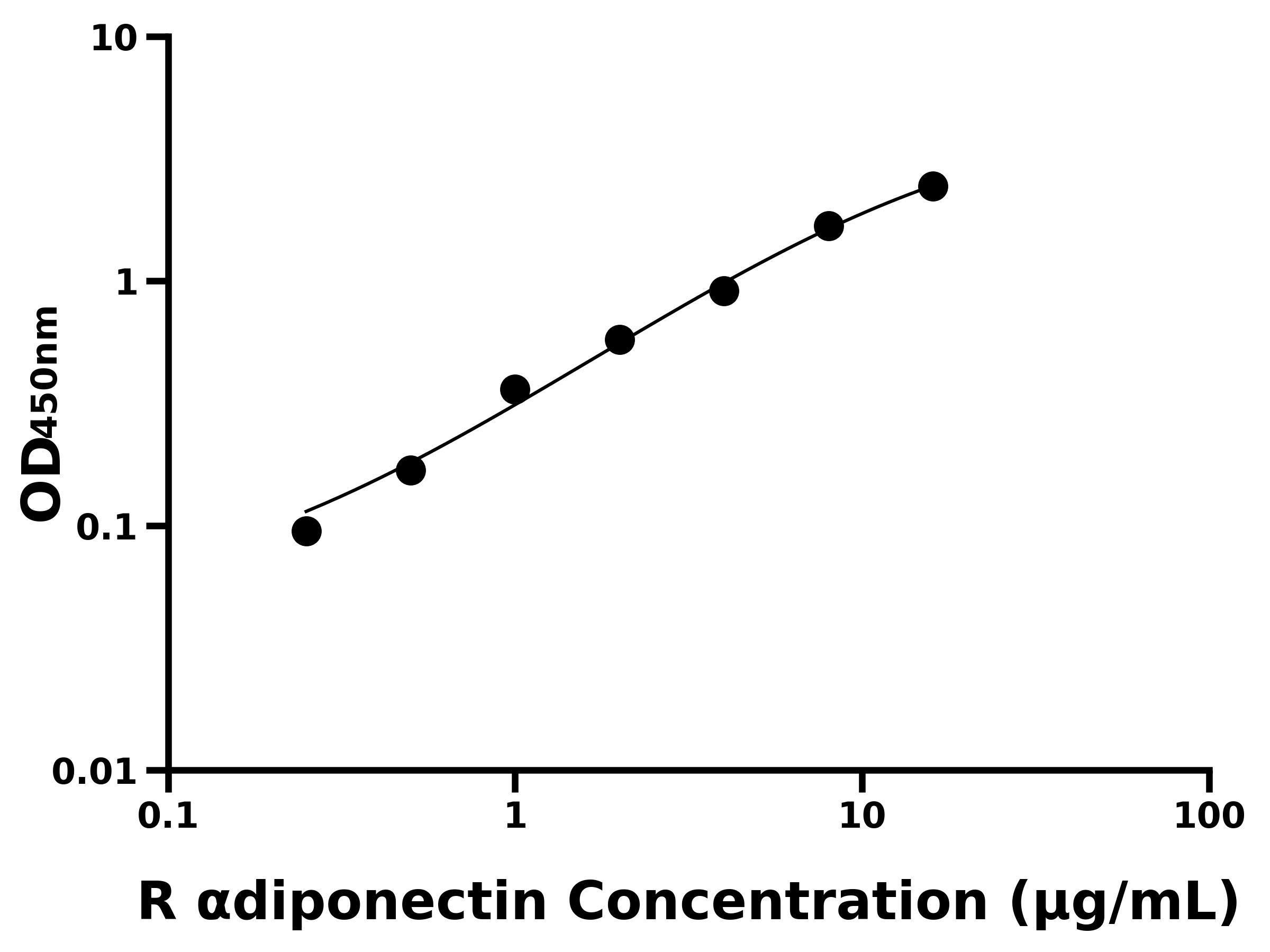 大鼠脂聯(lián)素(αdiponectin)主圖