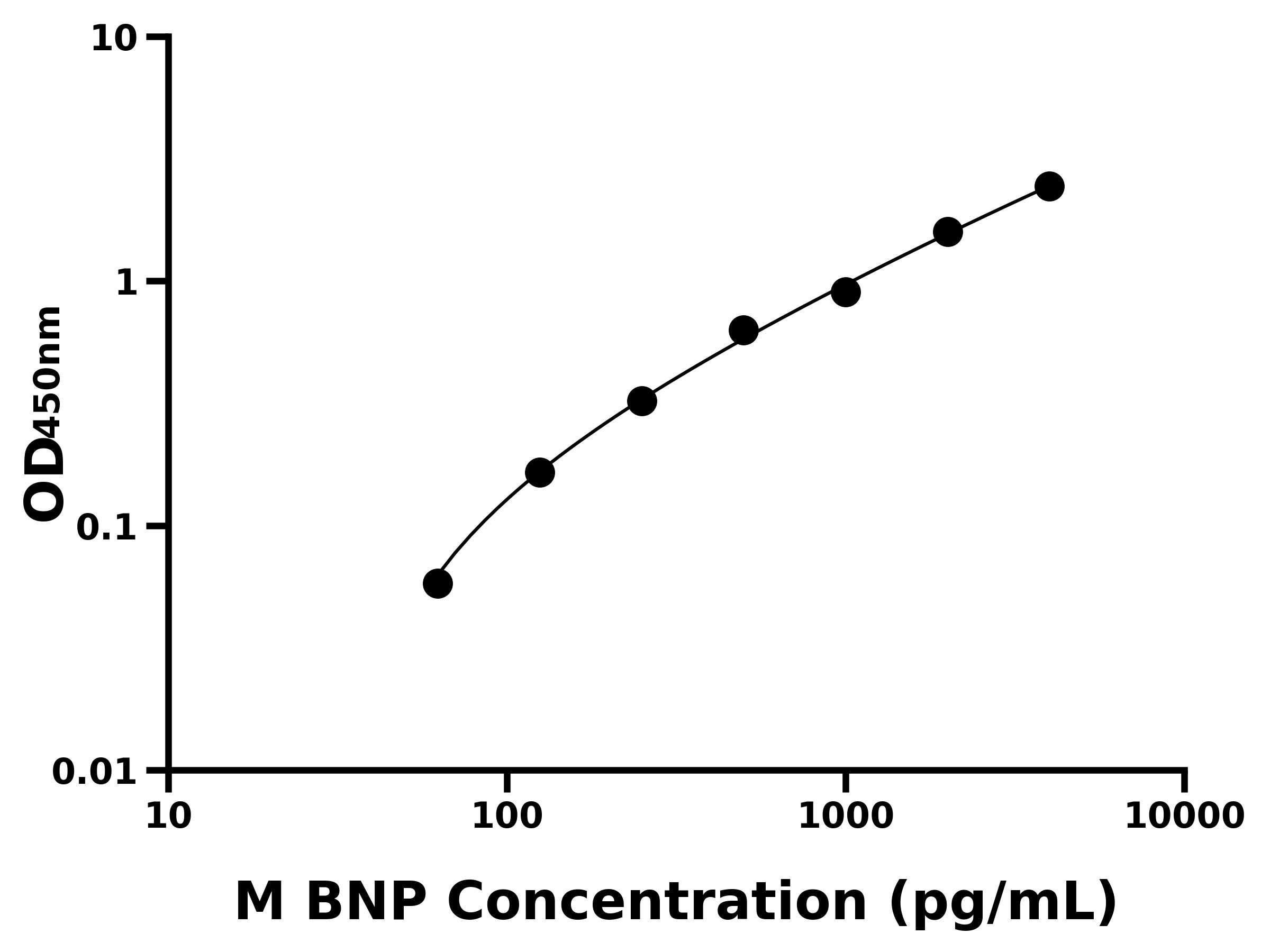 小鼠腦鈉素(BNP)主圖