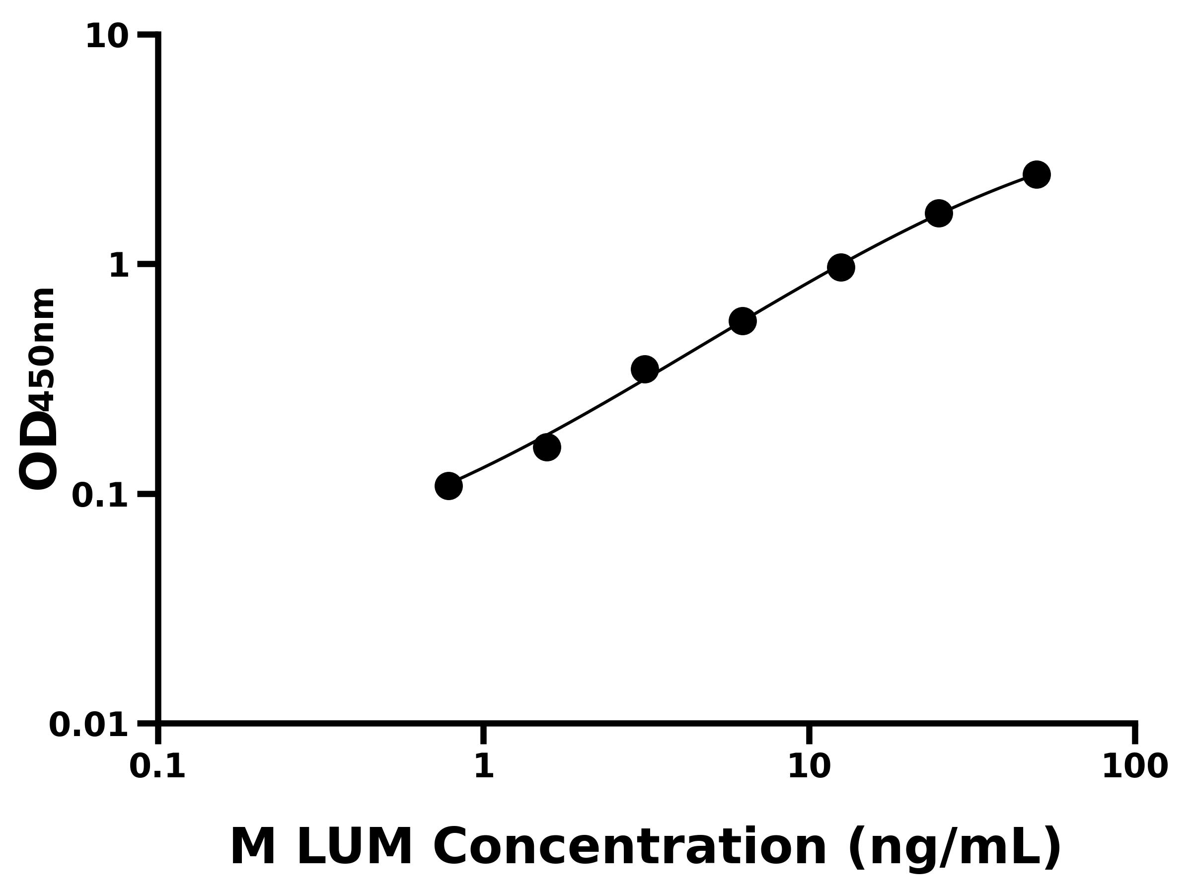 小鼠基膜聚糖(LUM)主圖