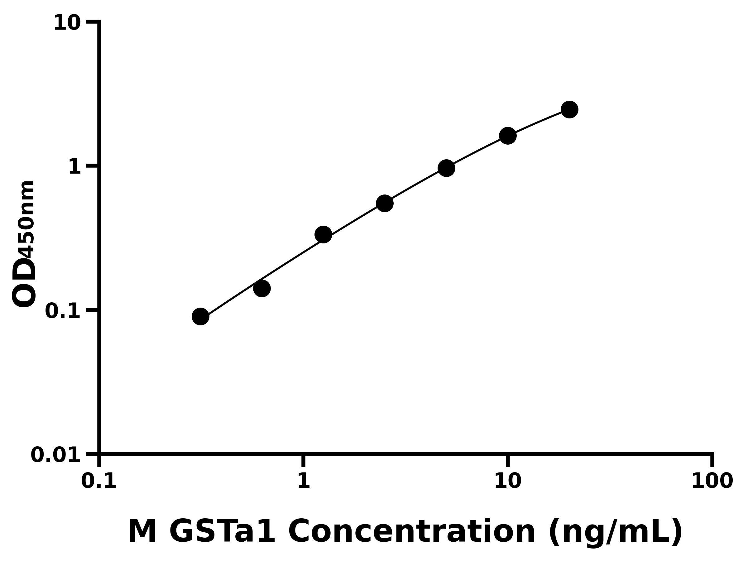小鼠谷胱甘肽S轉(zhuǎn)移酶&alpha;1(GSTa1)主圖