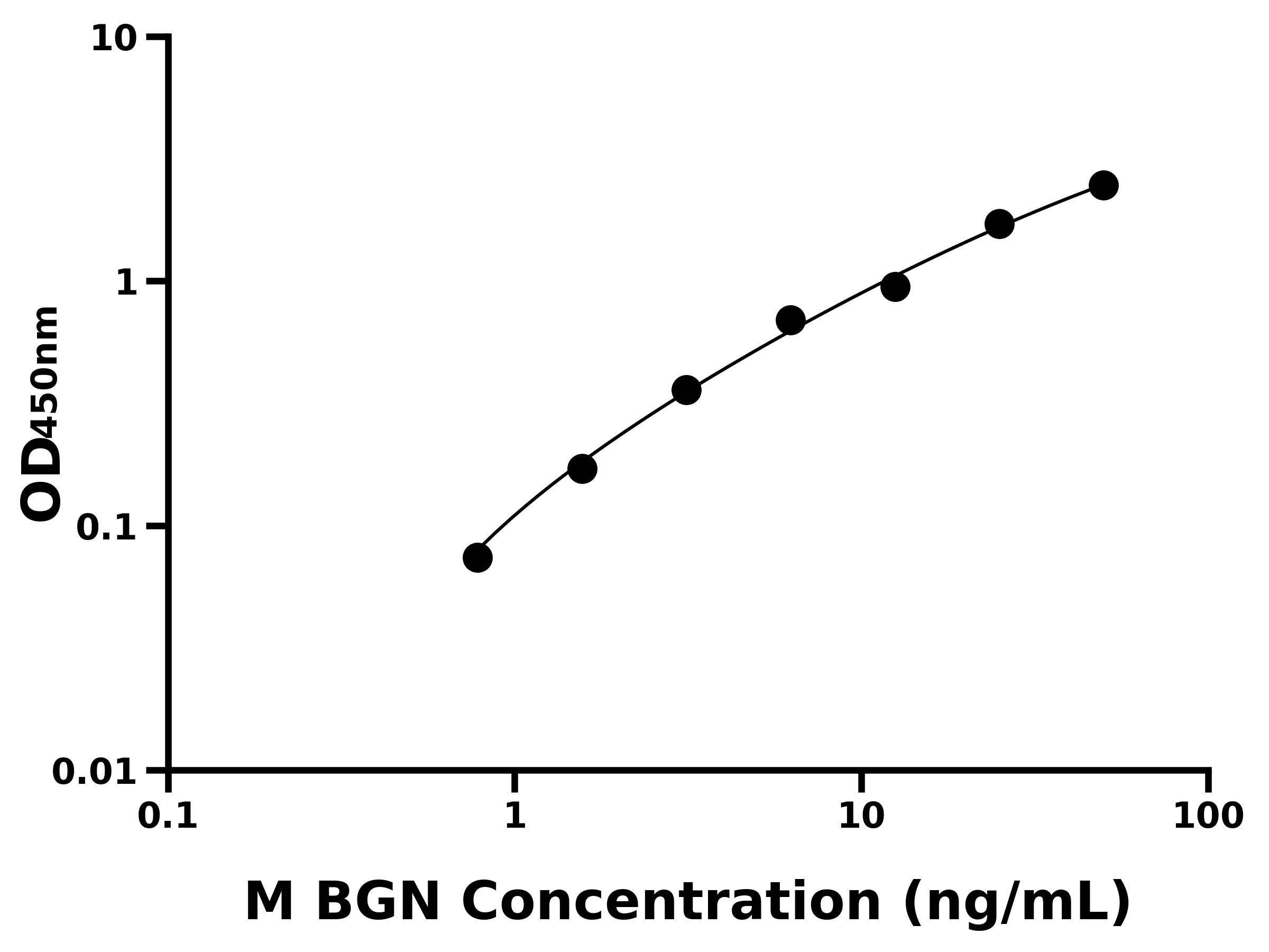 小鼠雙糖鏈蛋白聚糖(BGN)主圖