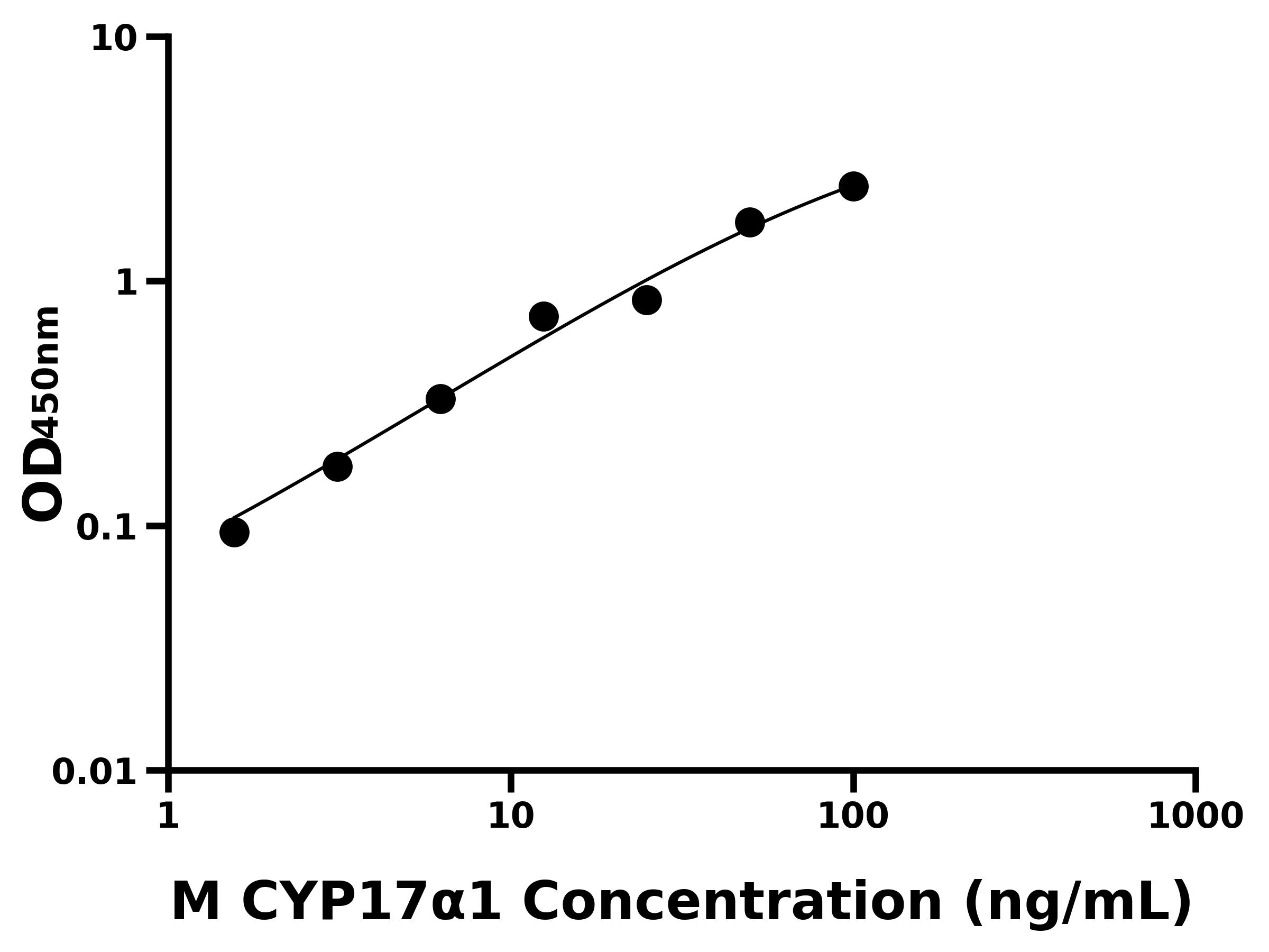 小鼠細胞色素P450 17&alpha;1(CYP17&alpha;1)主圖