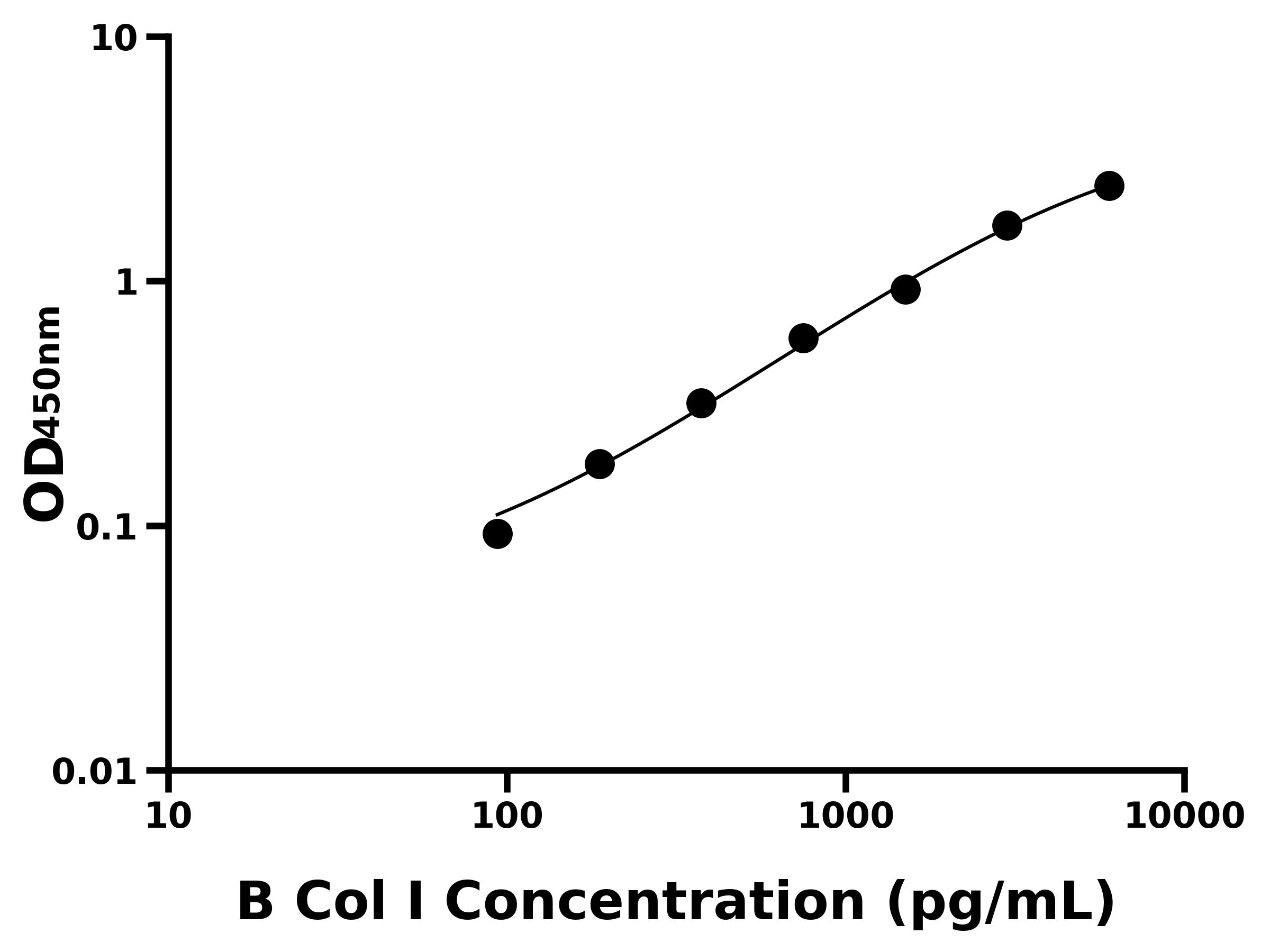 牛I型膠原(Col I)主圖