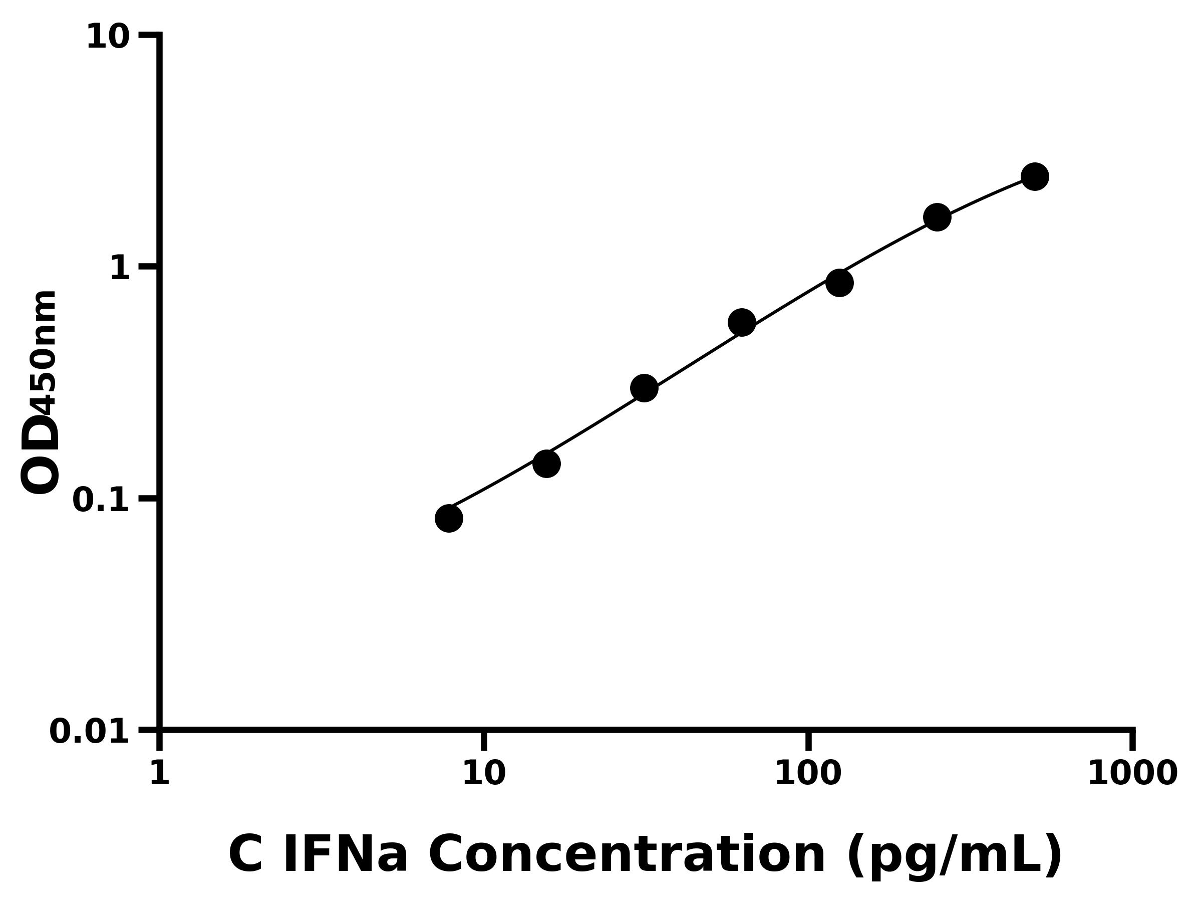 犬干擾素α(IFNa)主圖